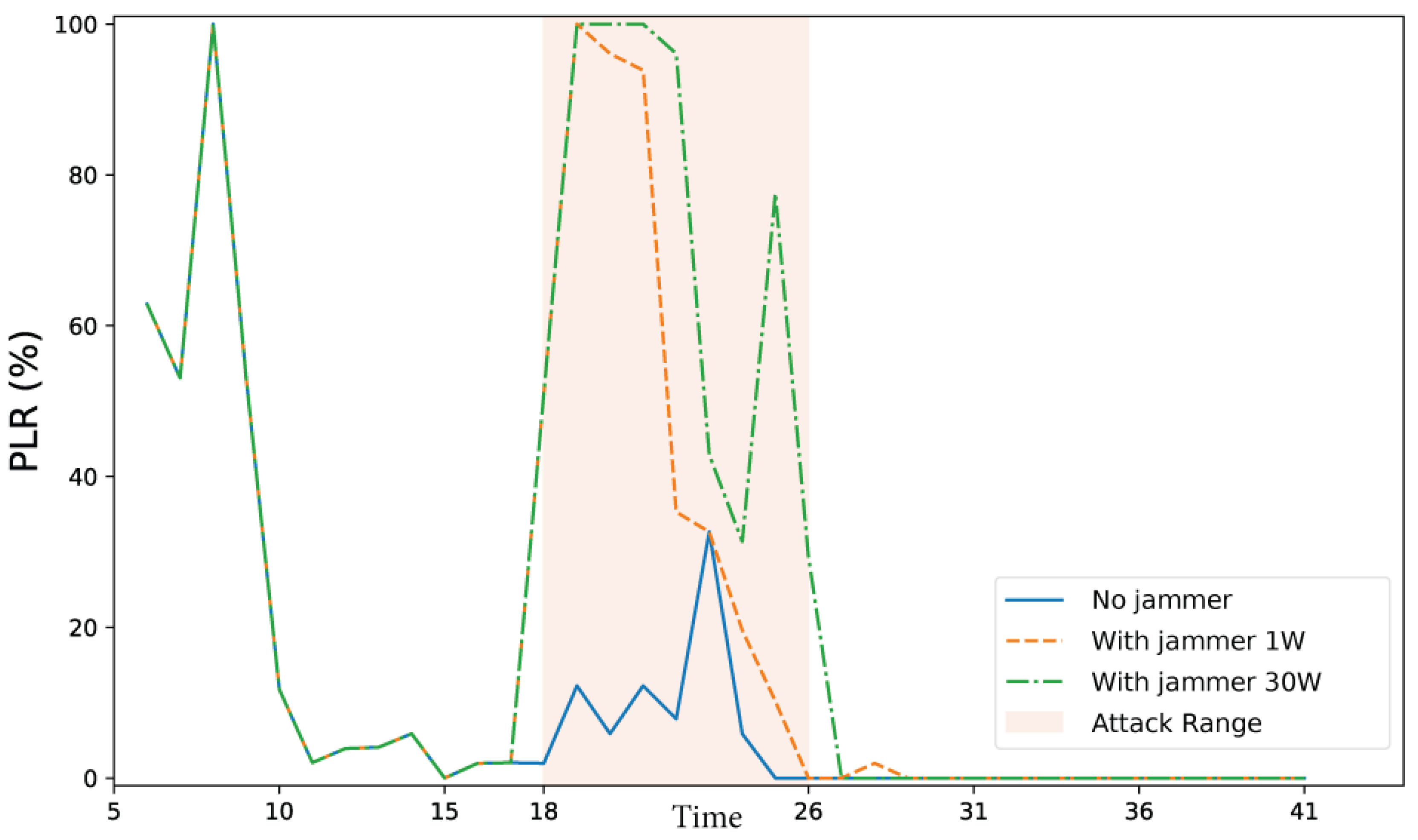 Preprints 167012 g017