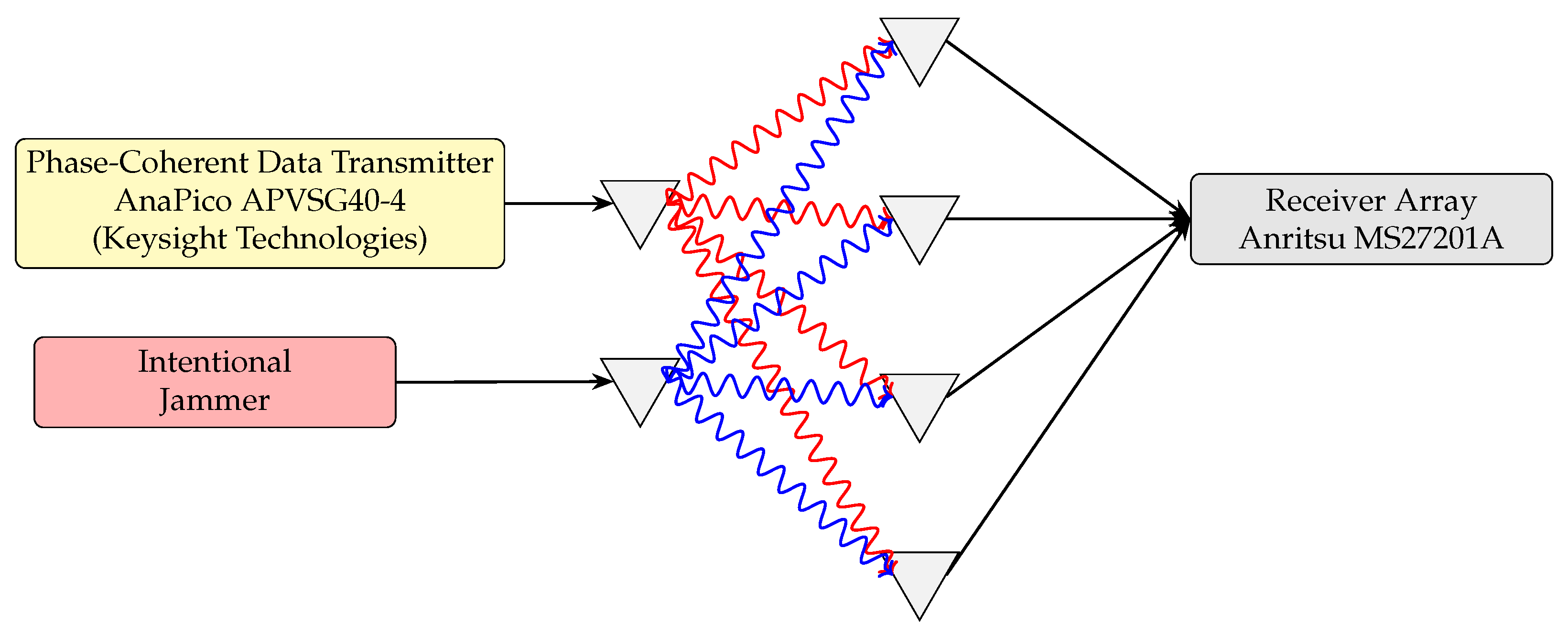 Preprints 167012 g021