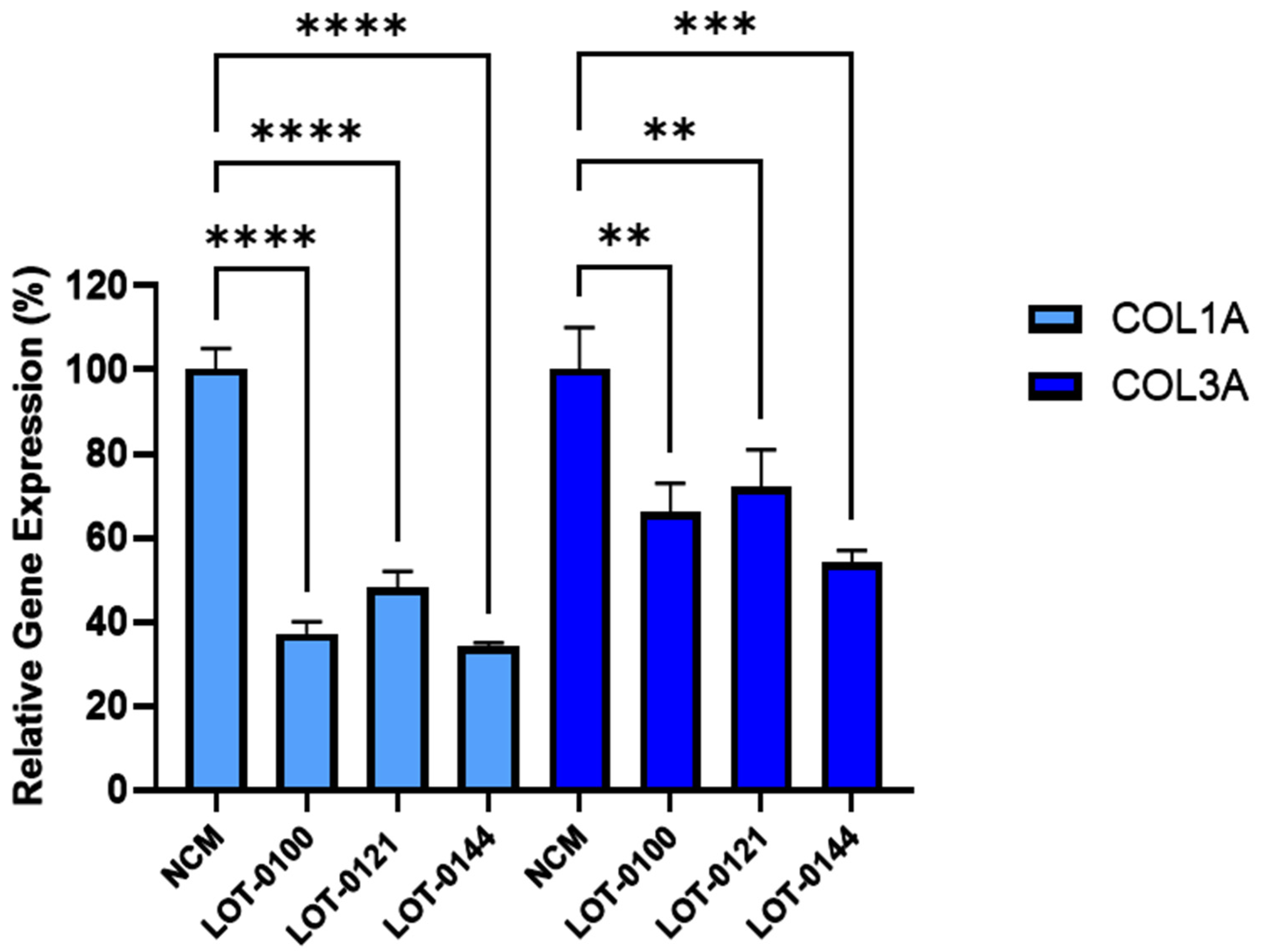 Preprints 179769 g003