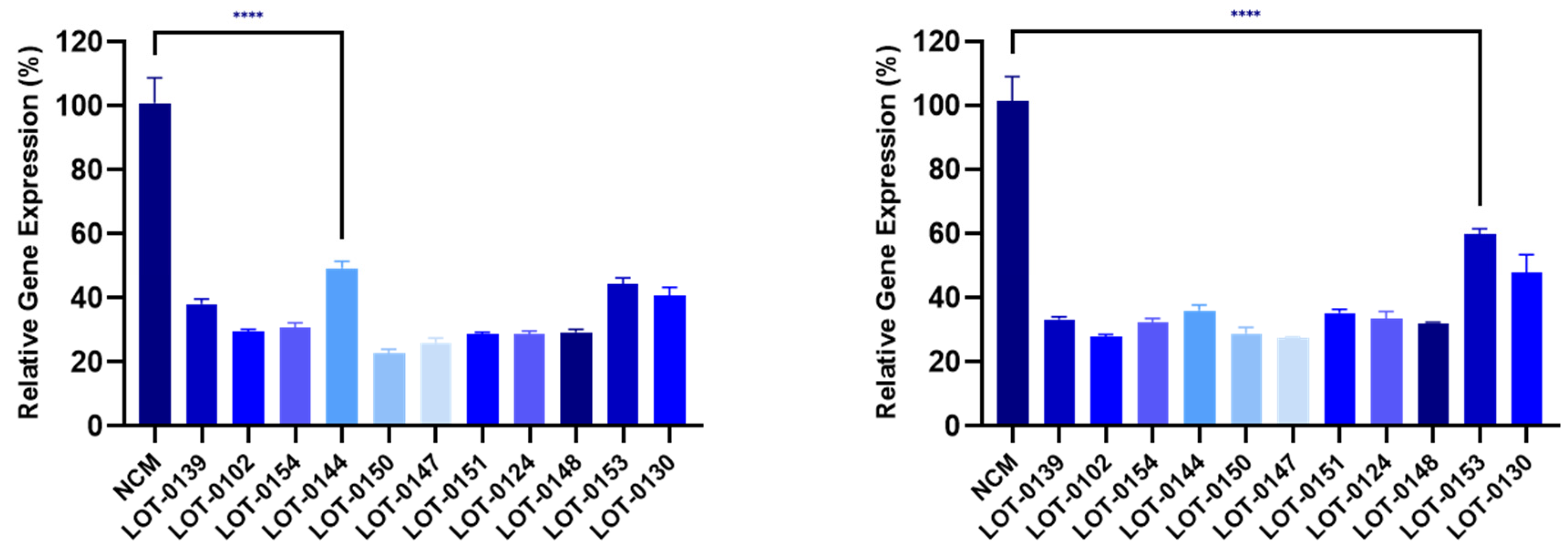 Preprints 179769 g004