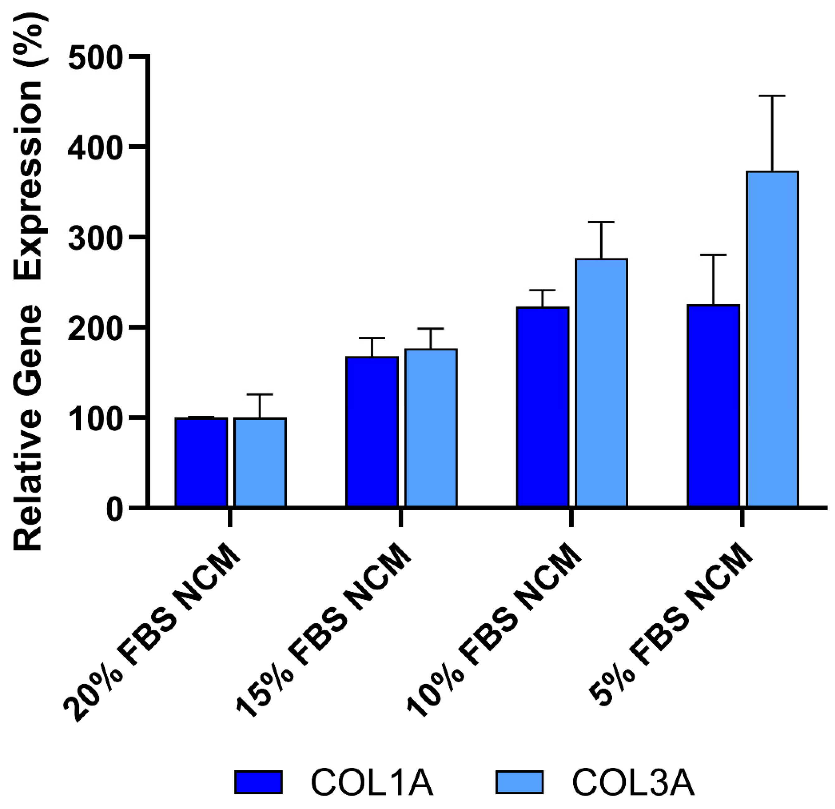 Preprints 179769 g005