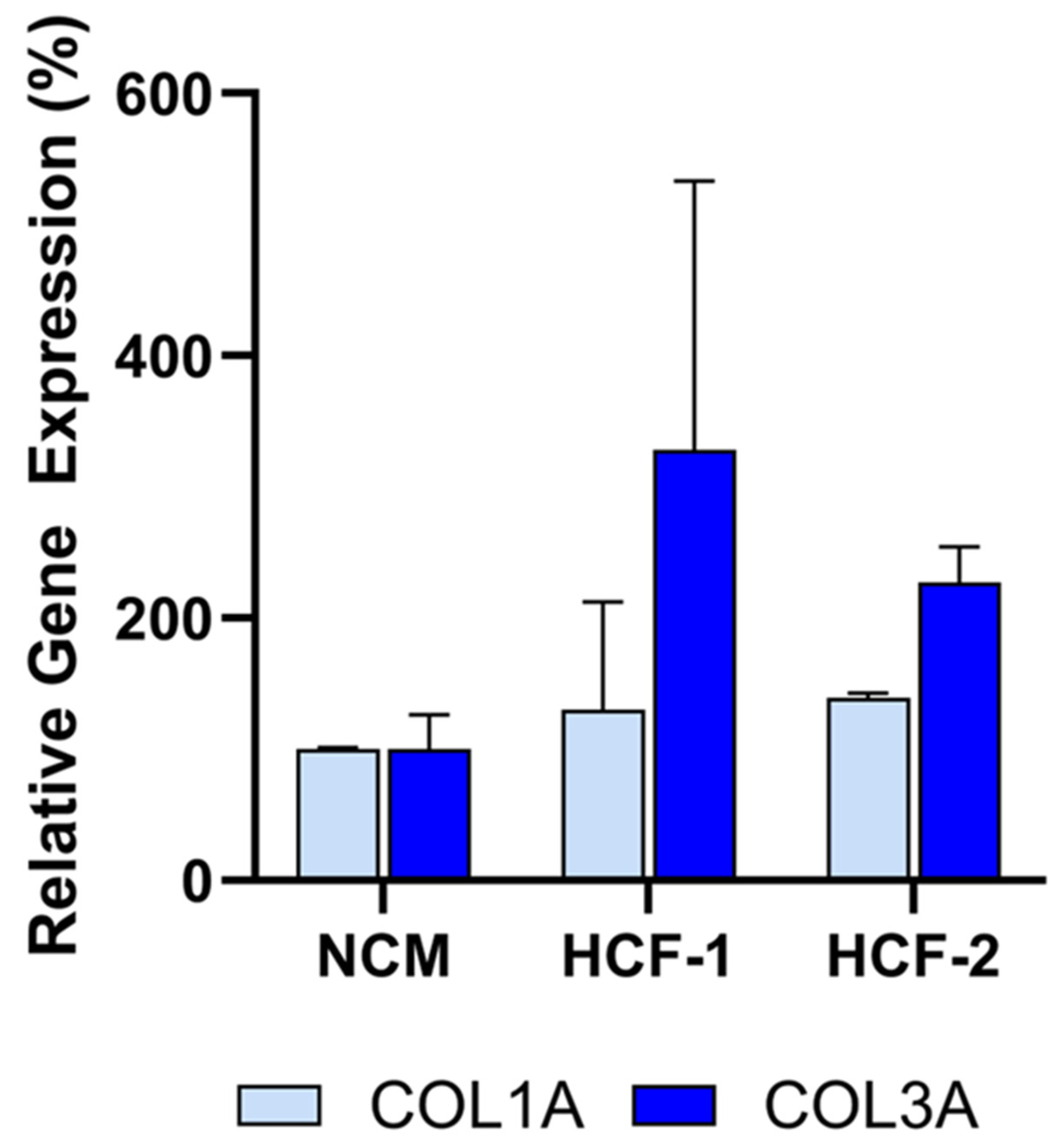 Preprints 179769 g006