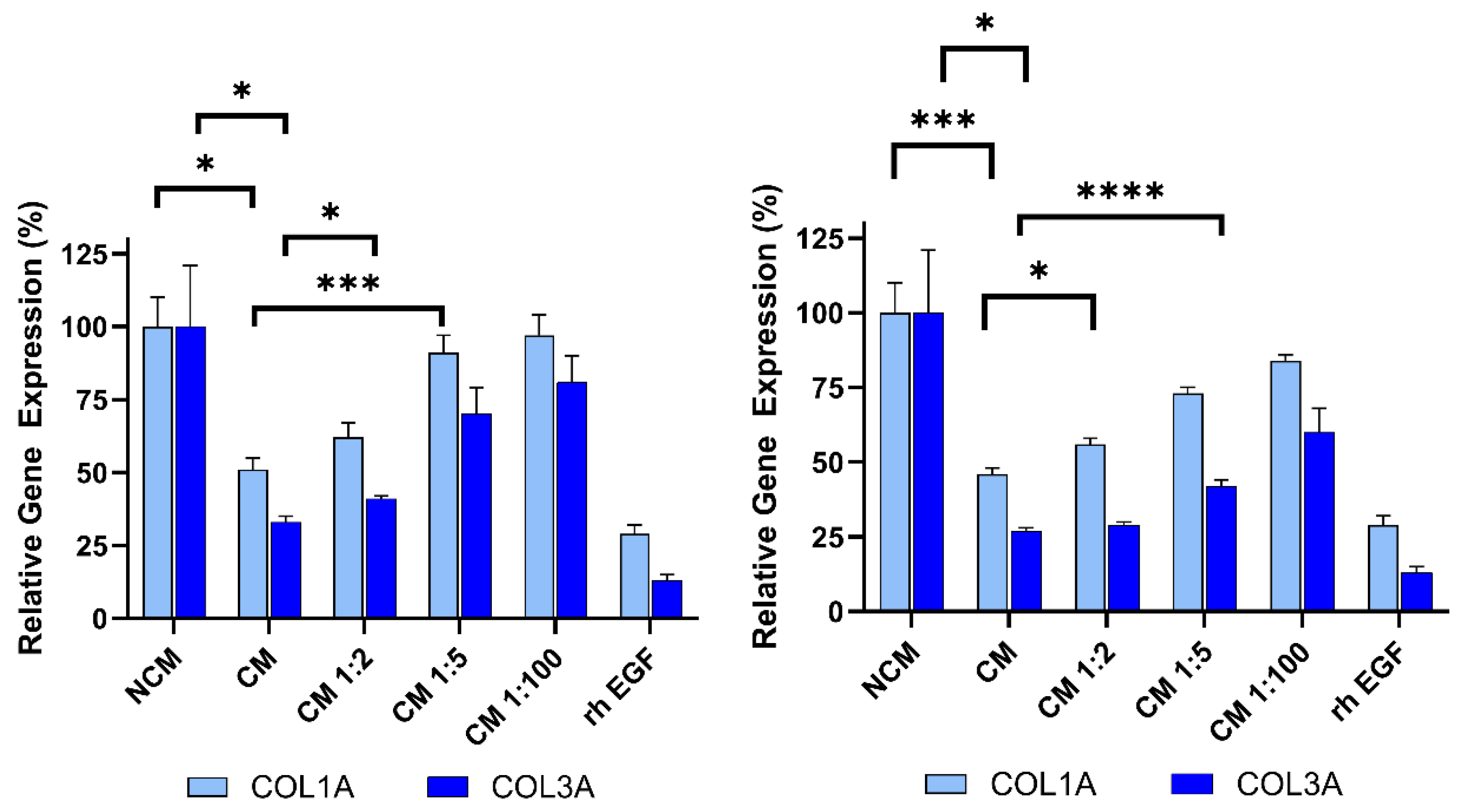 Preprints 179769 g007