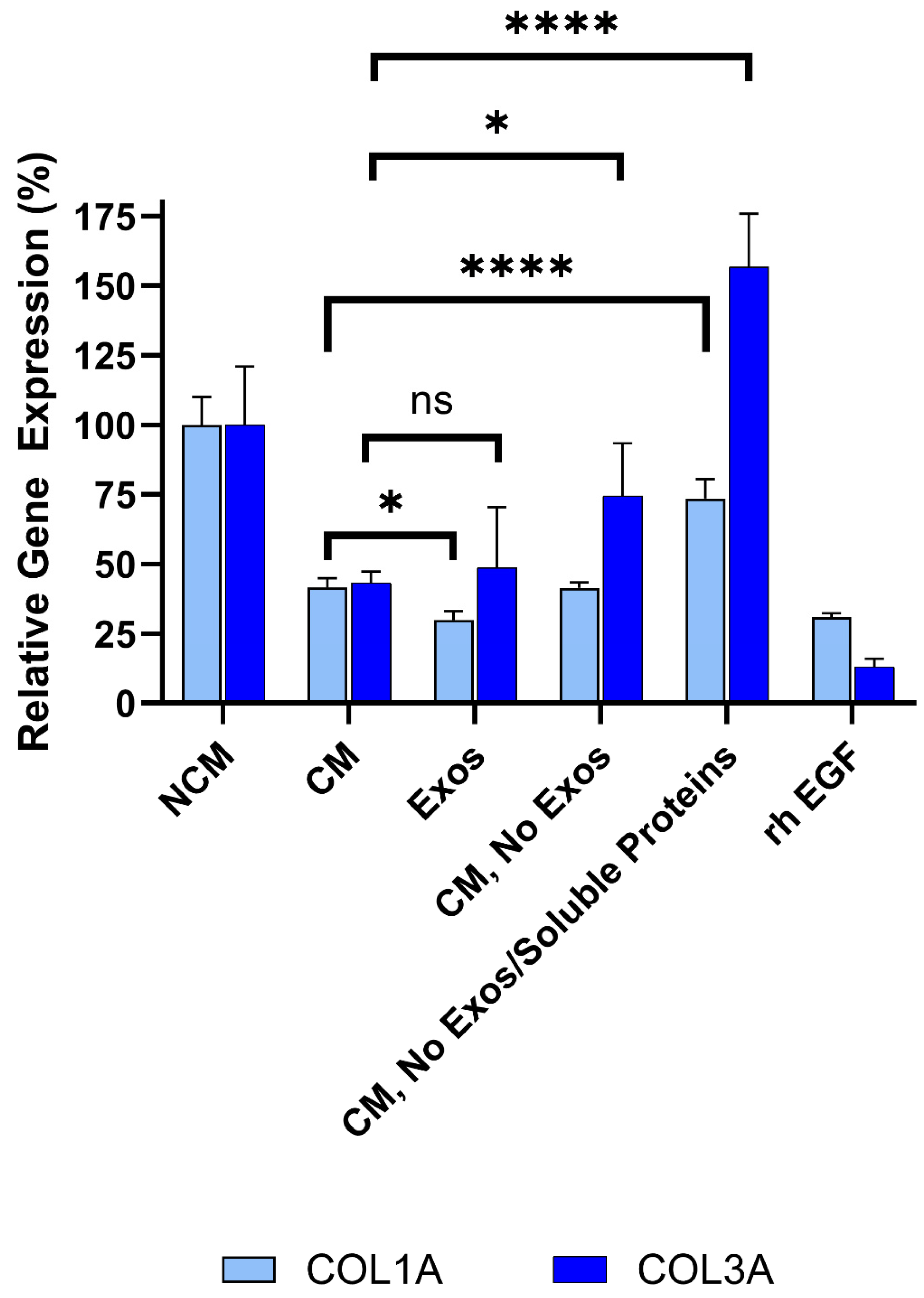 Preprints 179769 g008