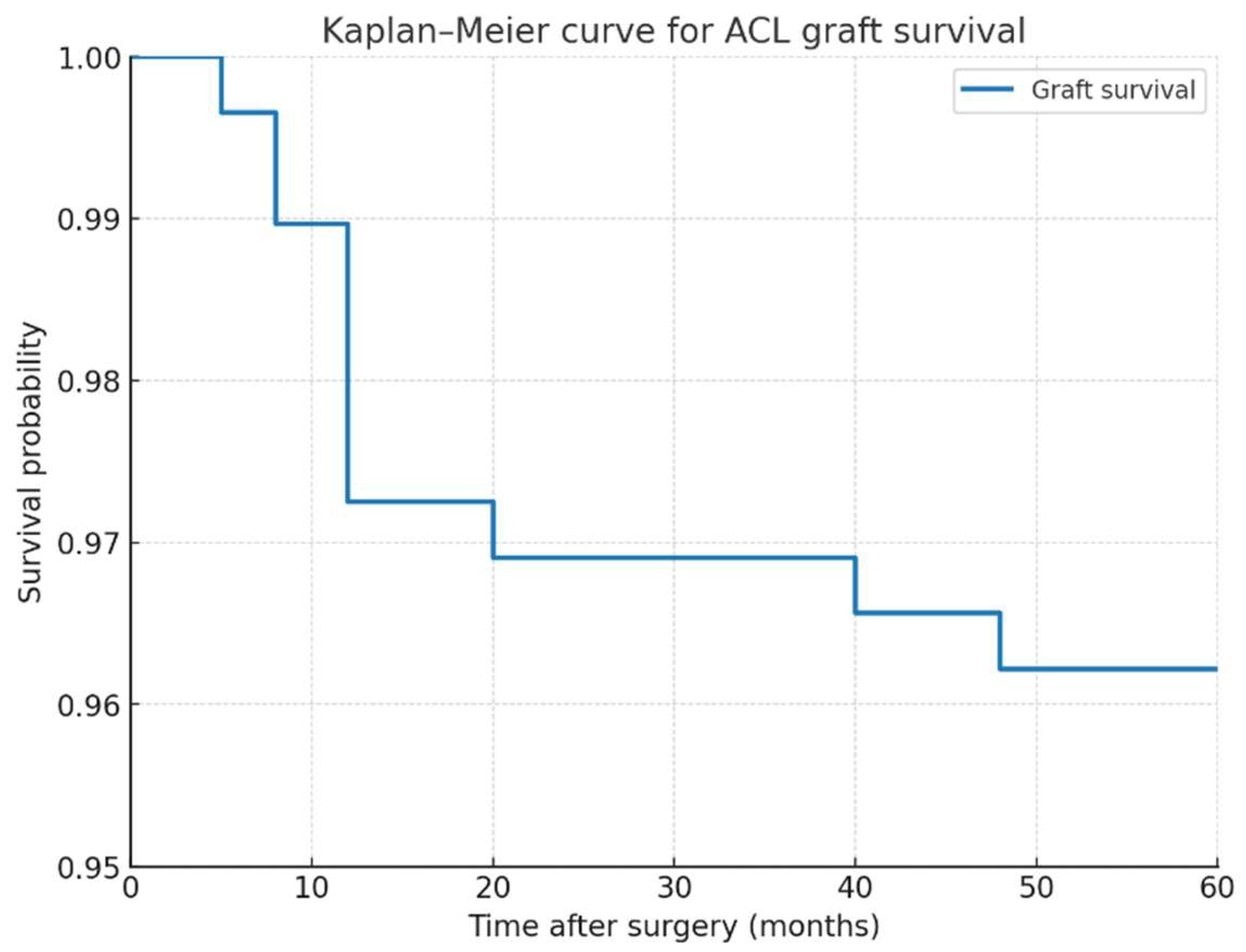 Preprints 174595 g001