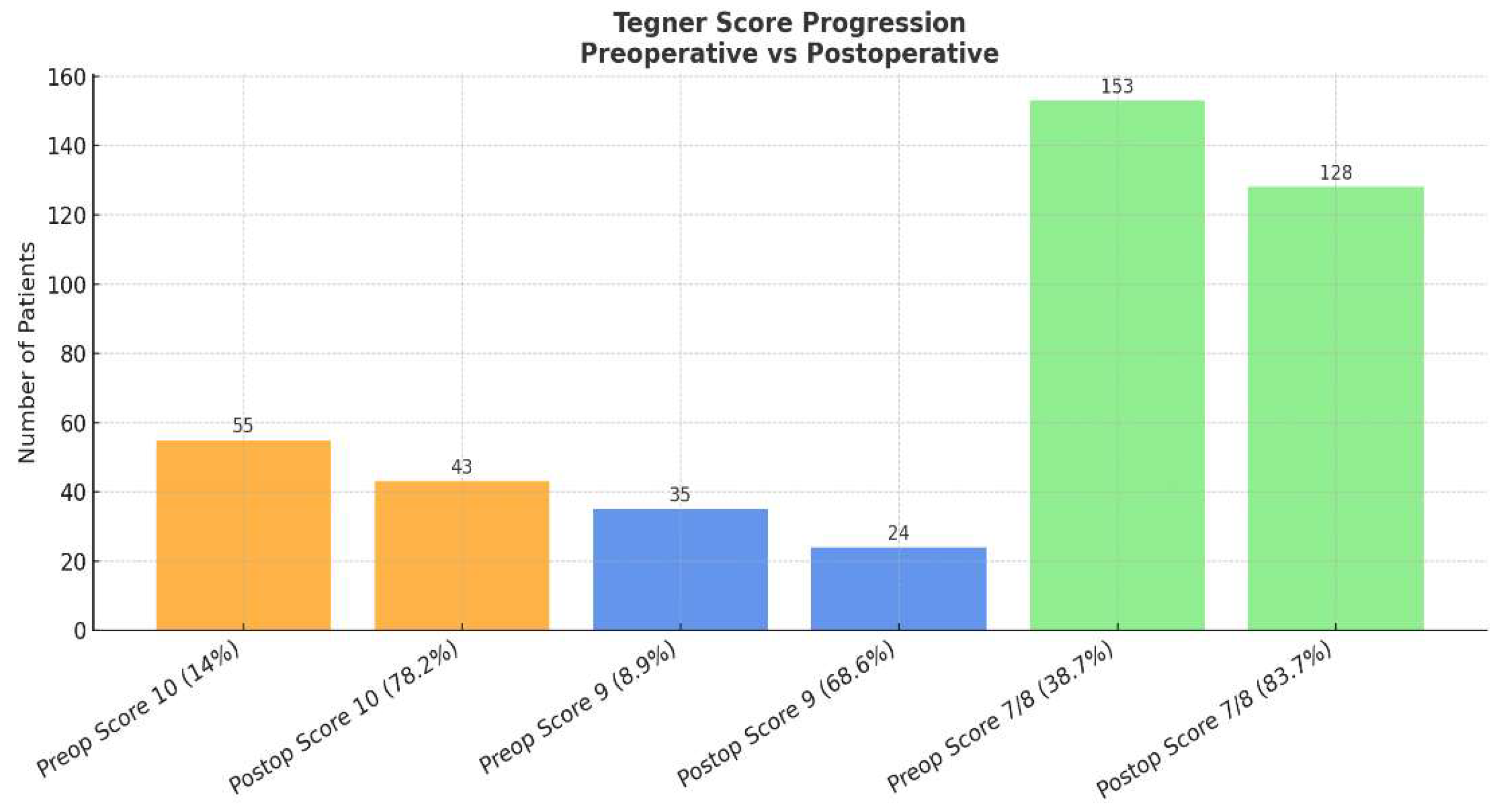 Preprints 174595 g002