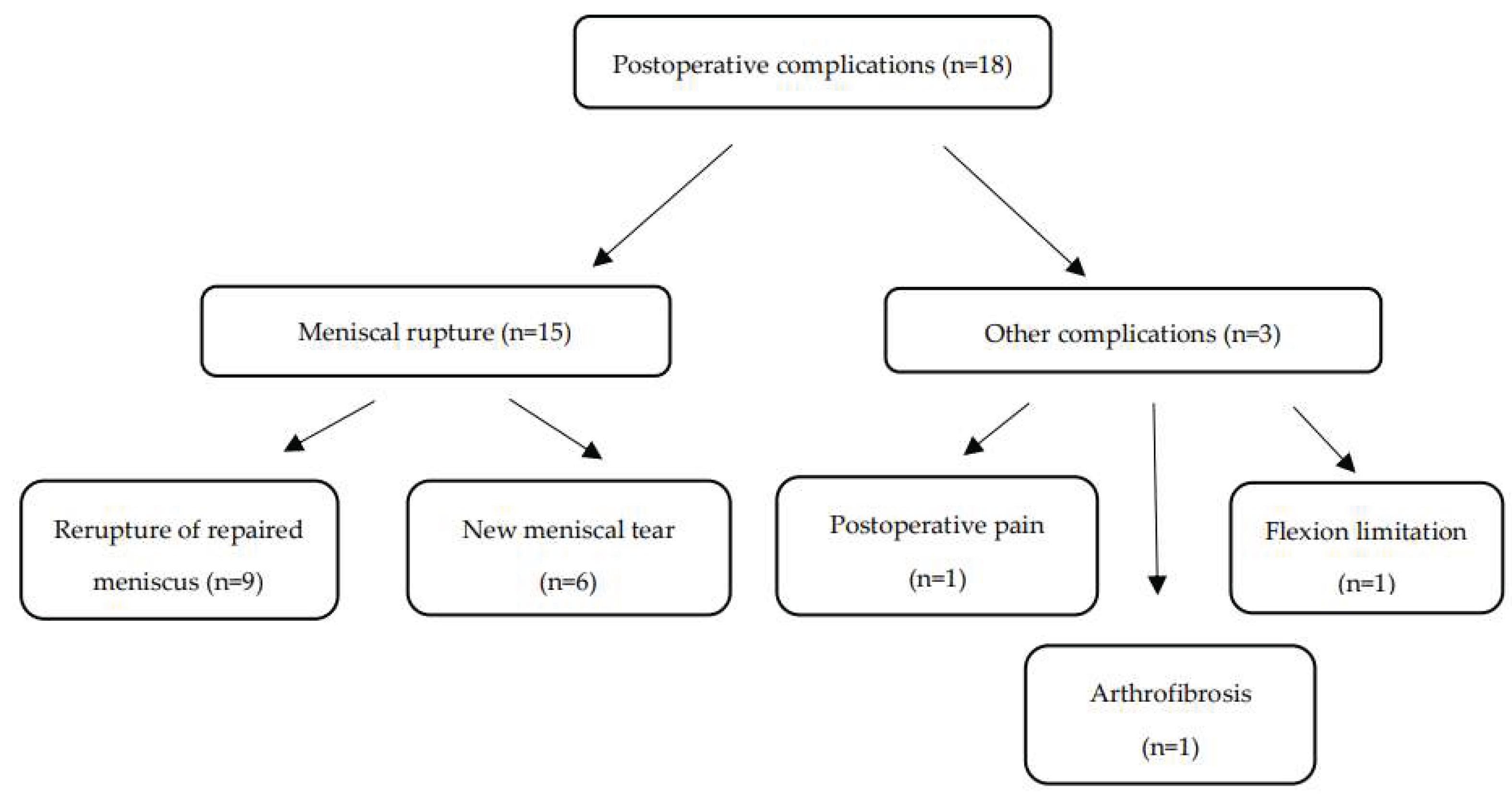 Preprints 174595 g003