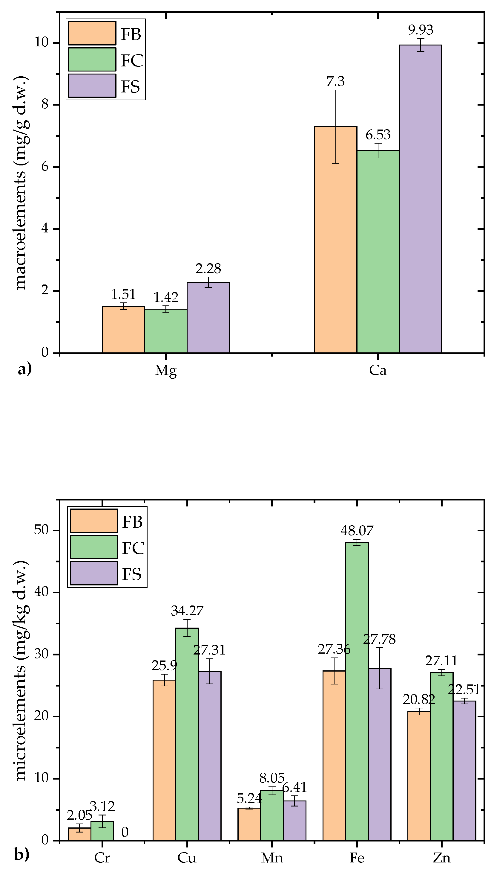 Preprints 154986 g002