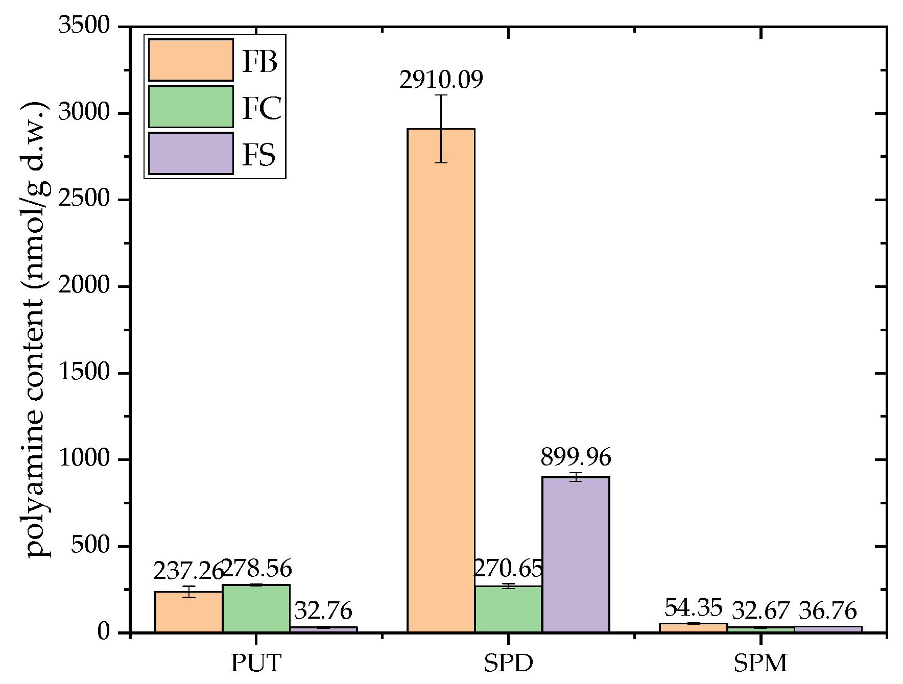 Preprints 154986 g003