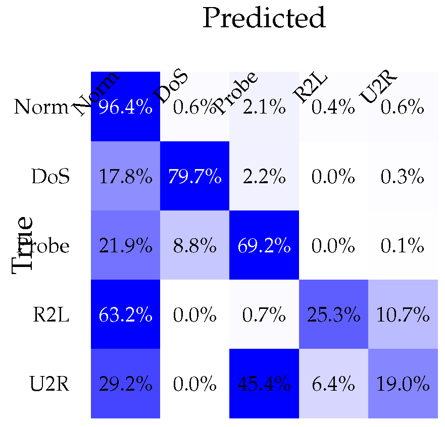 Preprints 208595 g001