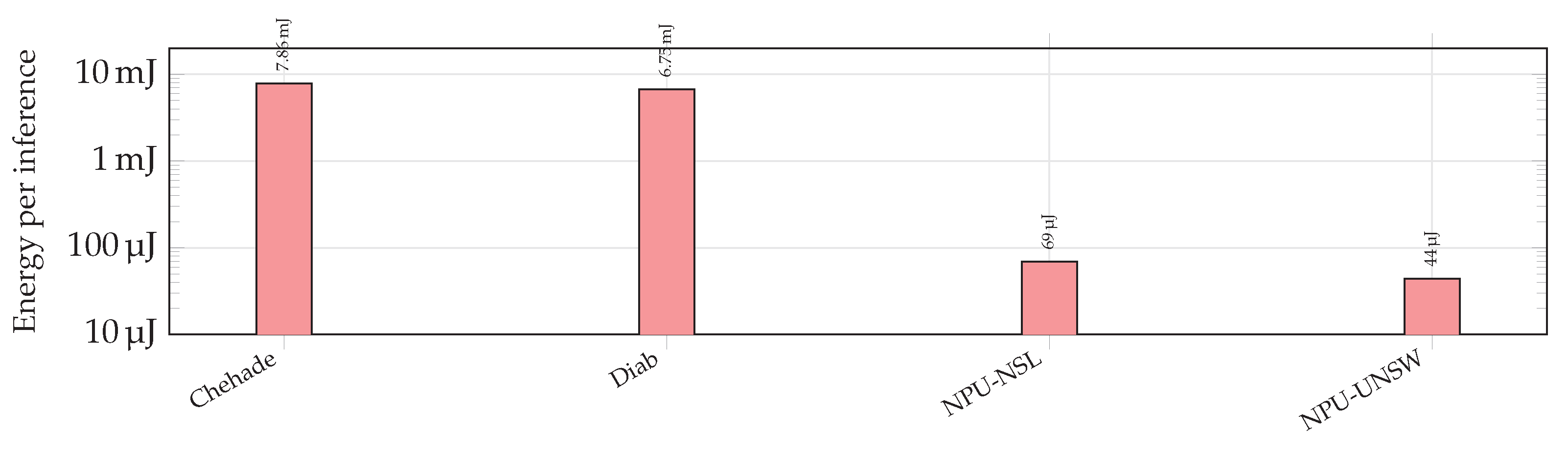 Preprints 208595 g002