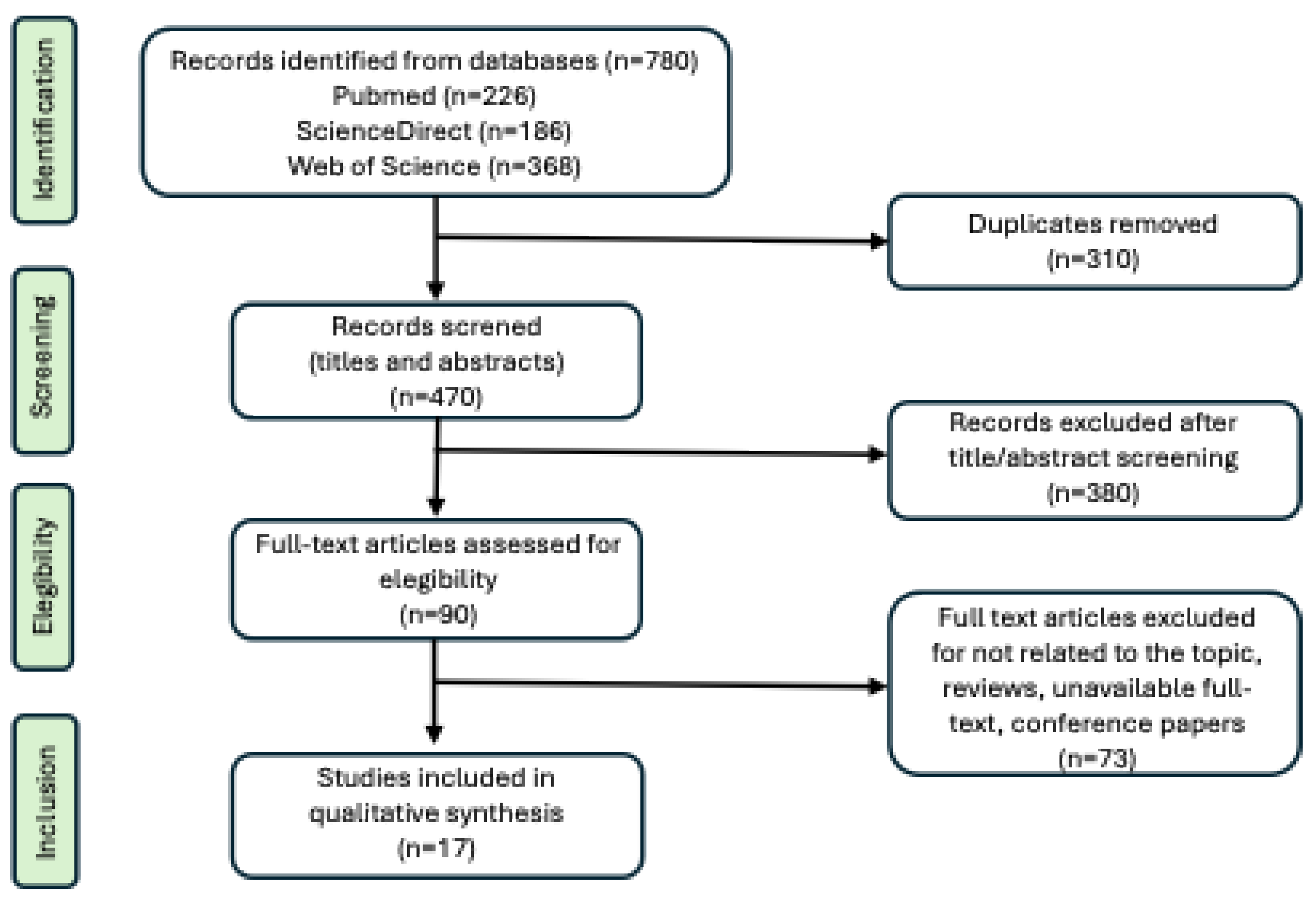 Preprints 230752 g001 Preprints 230752 g001