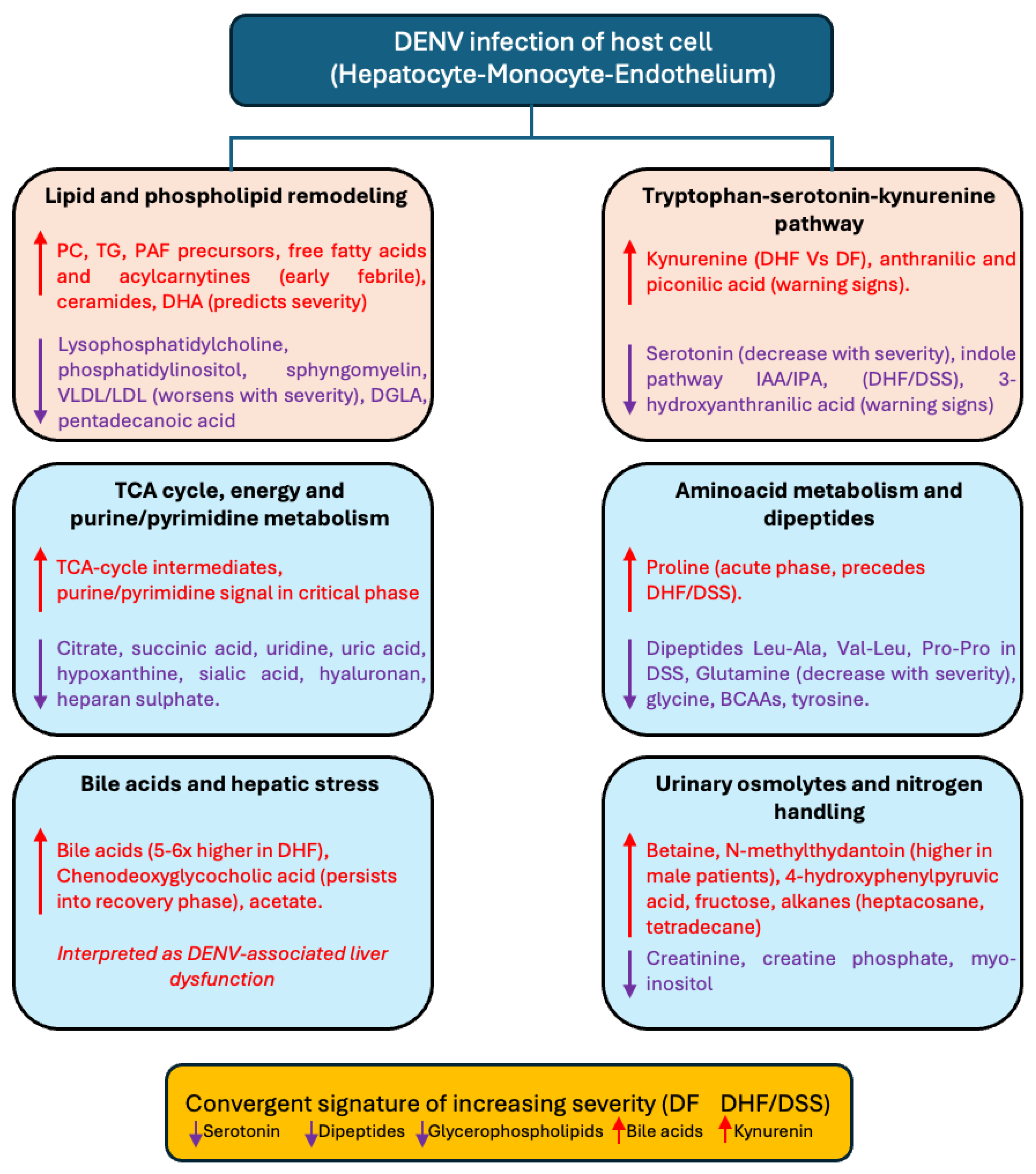 Preprints 230752 g002 Preprints 230752 g002