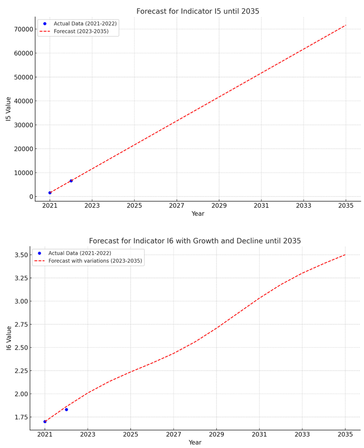 Preprints 157895 i003