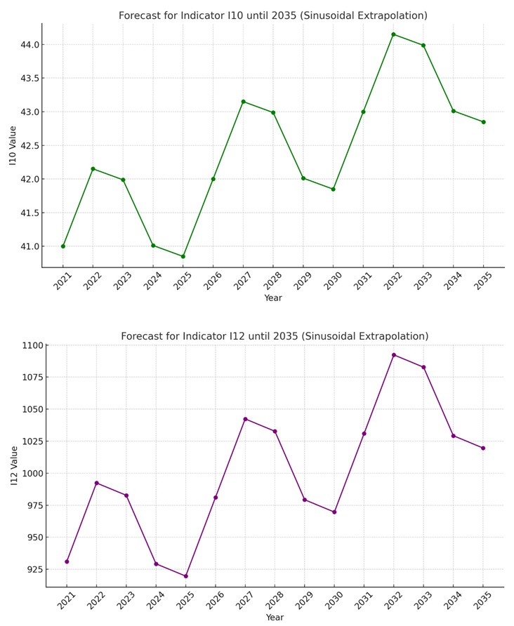 Preprints 157895 i005