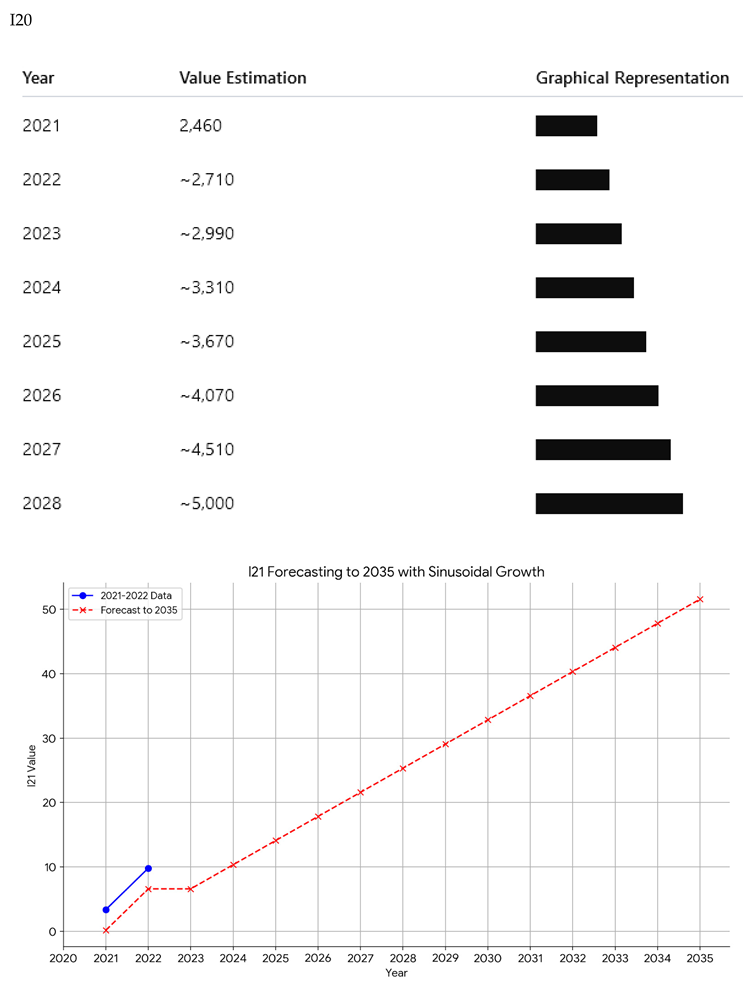Preprints 157895 i009