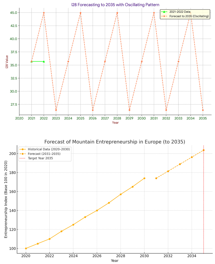 Preprints 157895 i013