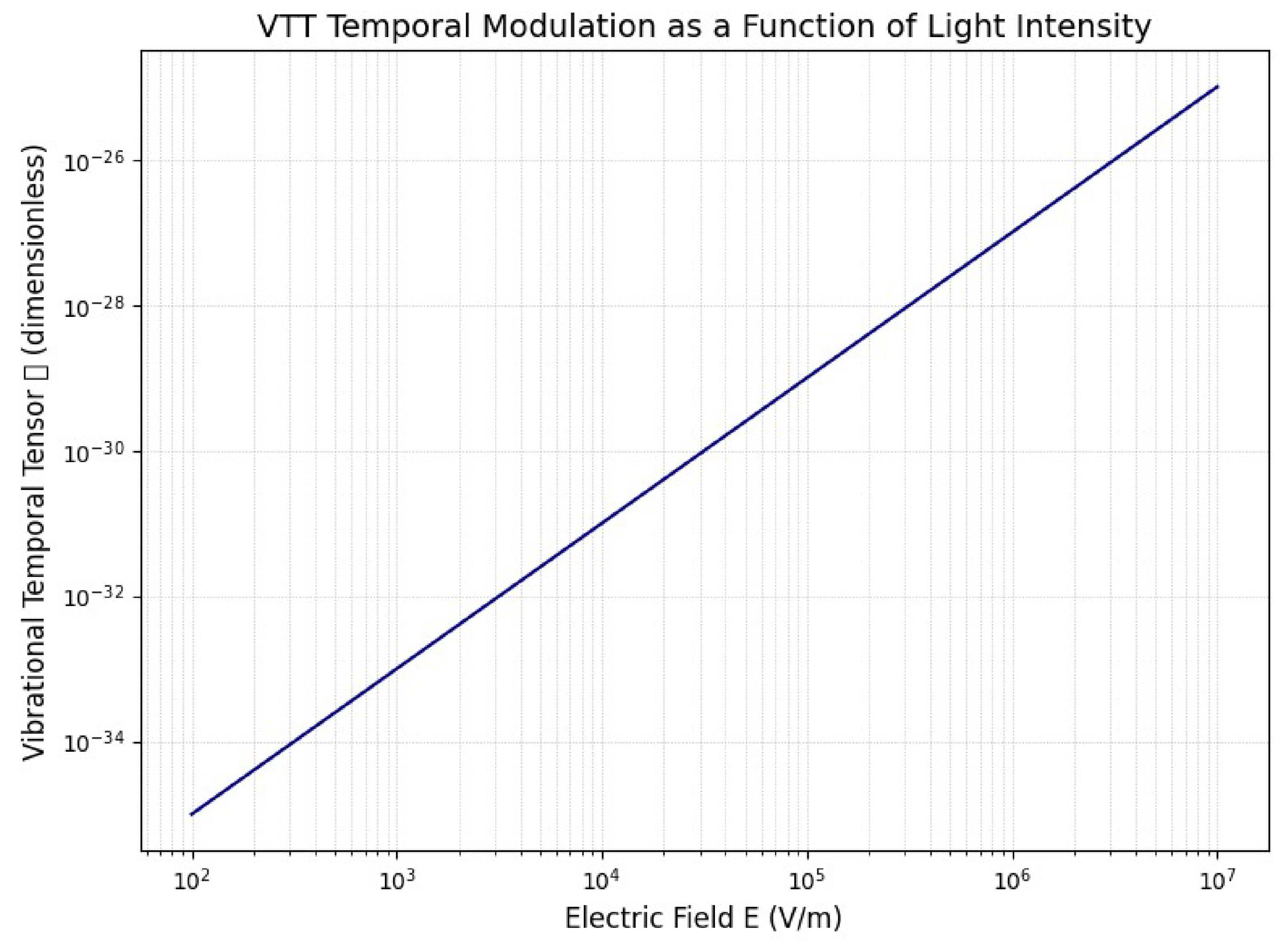 Preprints 158975 g001