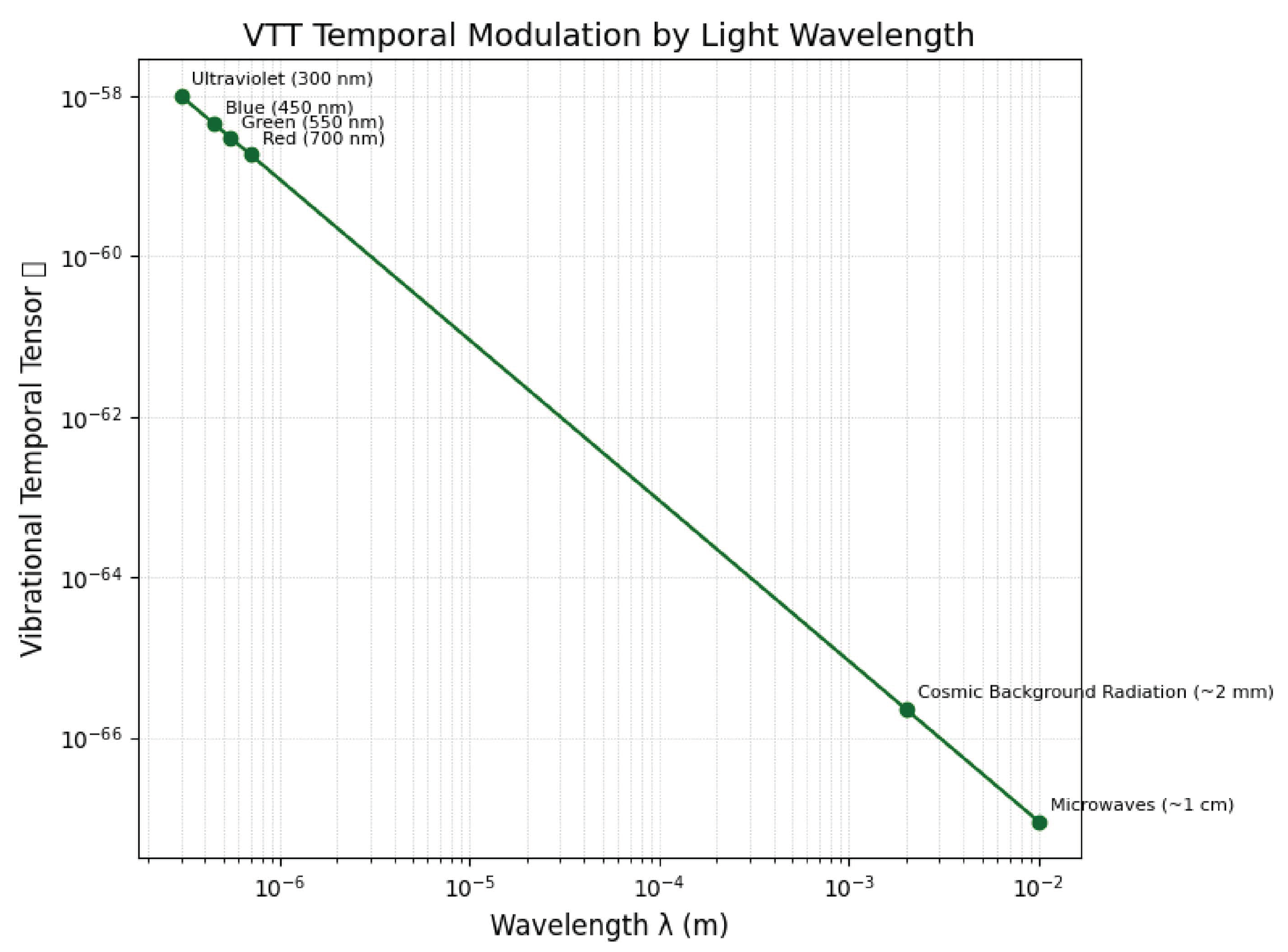 Preprints 158975 g002