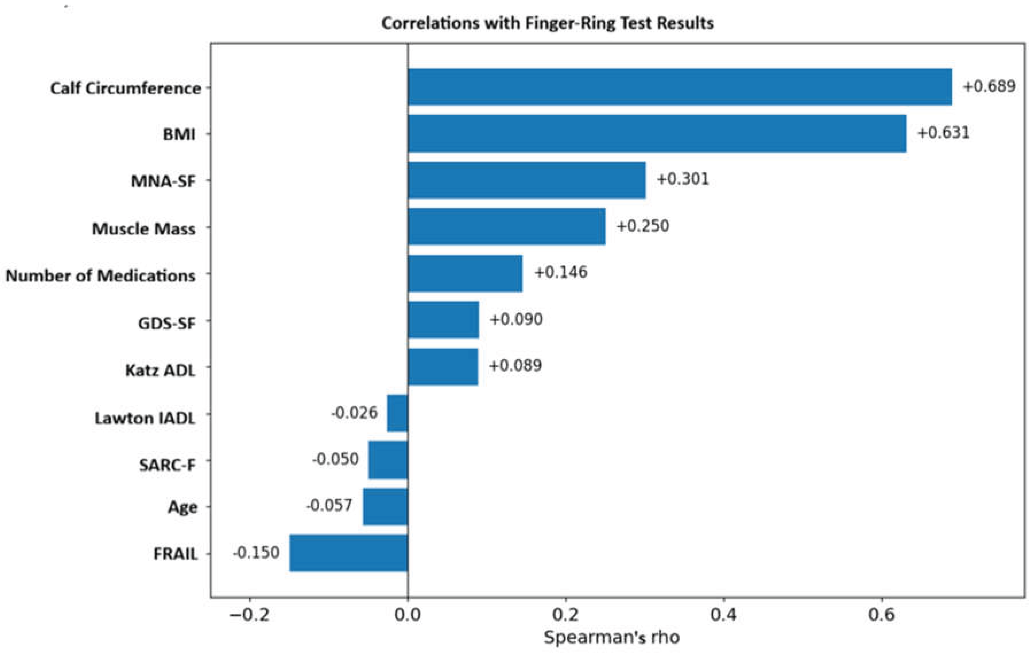 Preprints 219171 g002