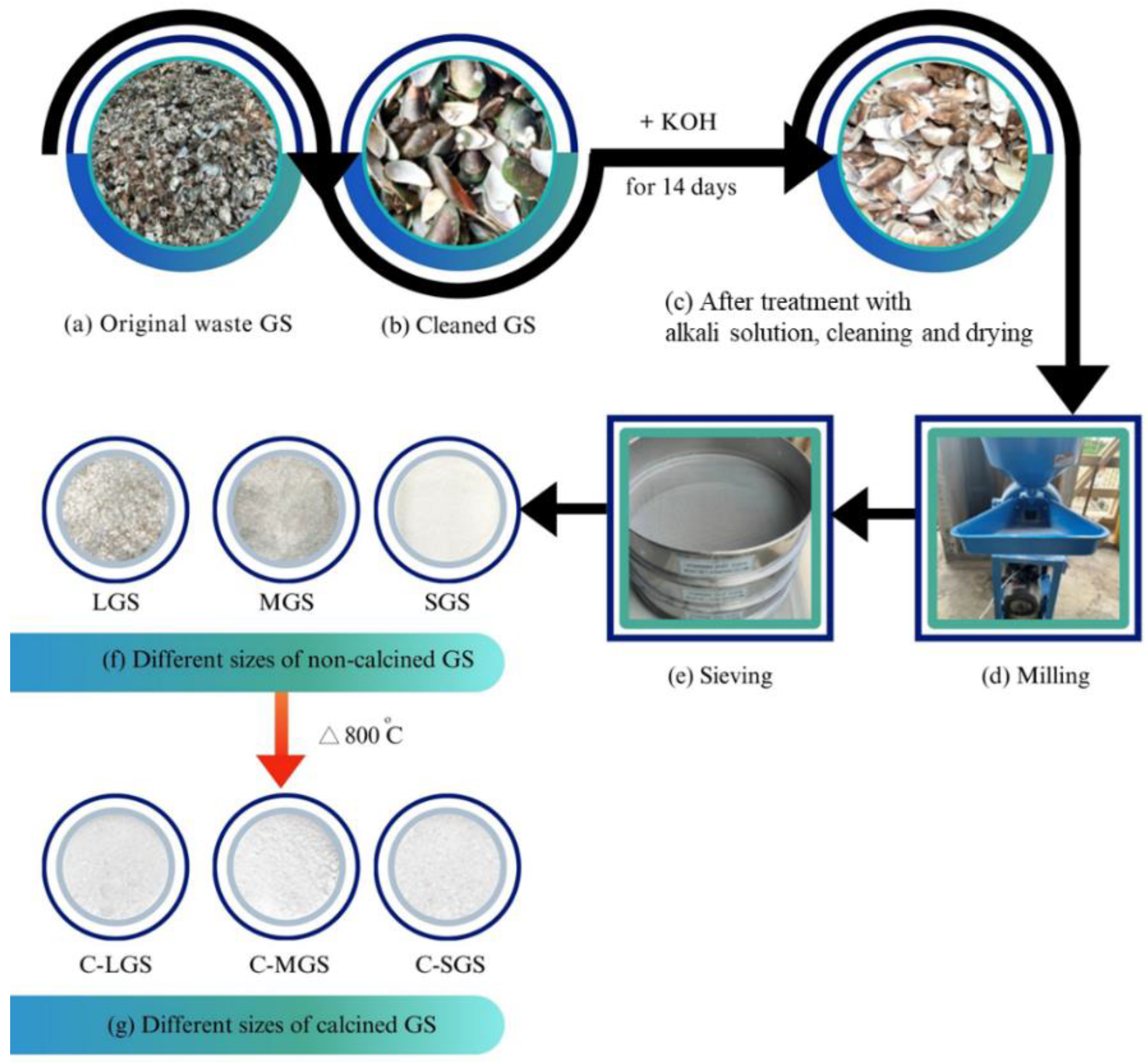 Preprints 168700 g002