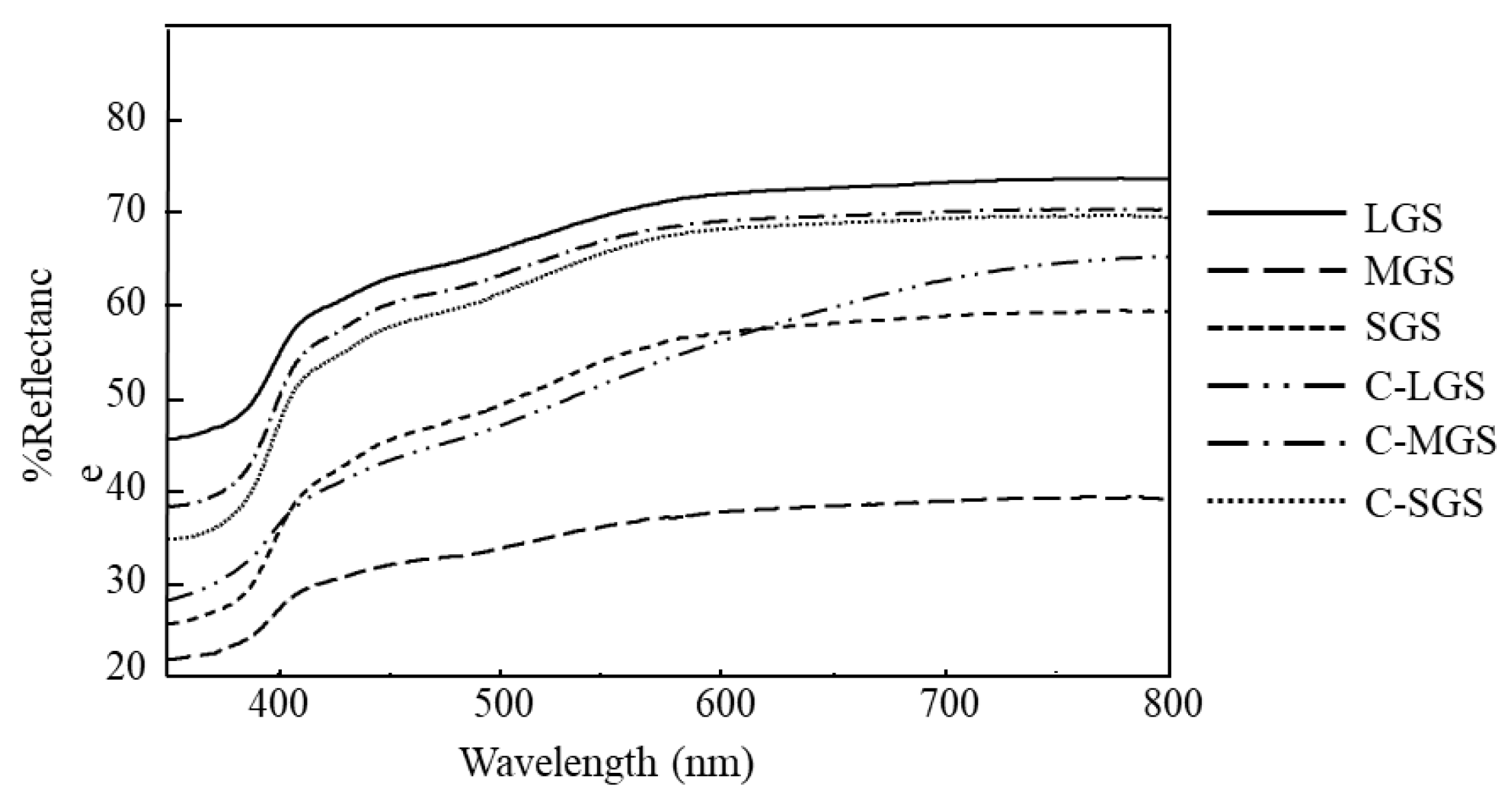 Preprints 168700 g004