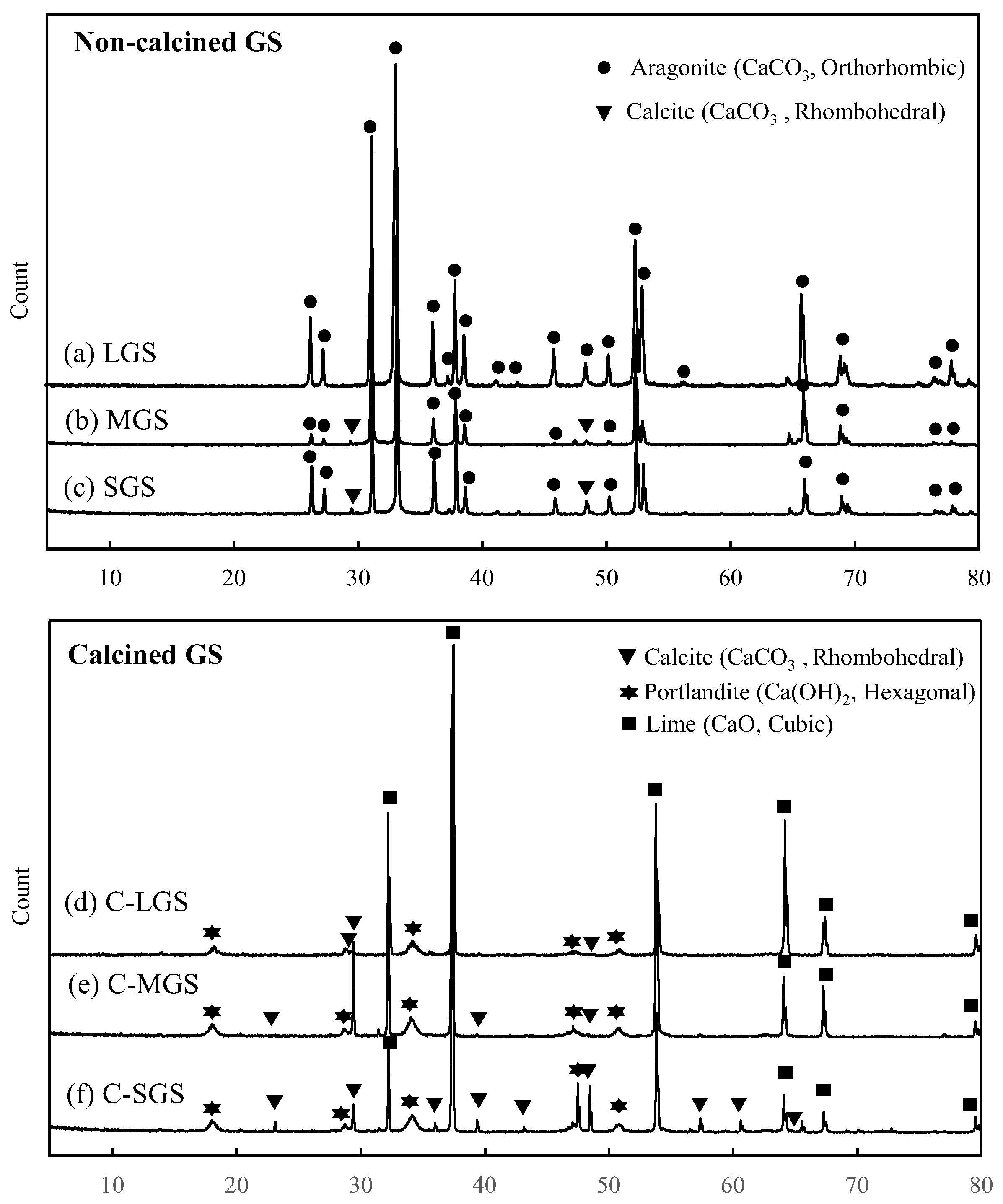 Preprints 168700 g006