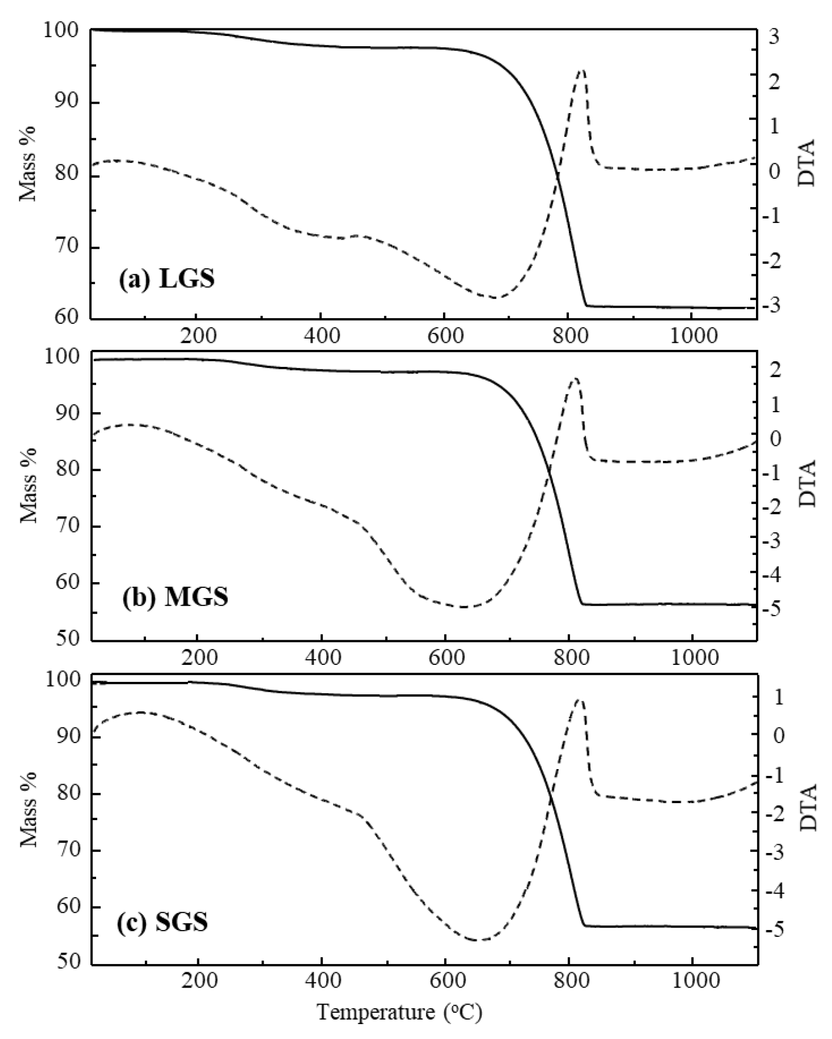 Preprints 168700 g007