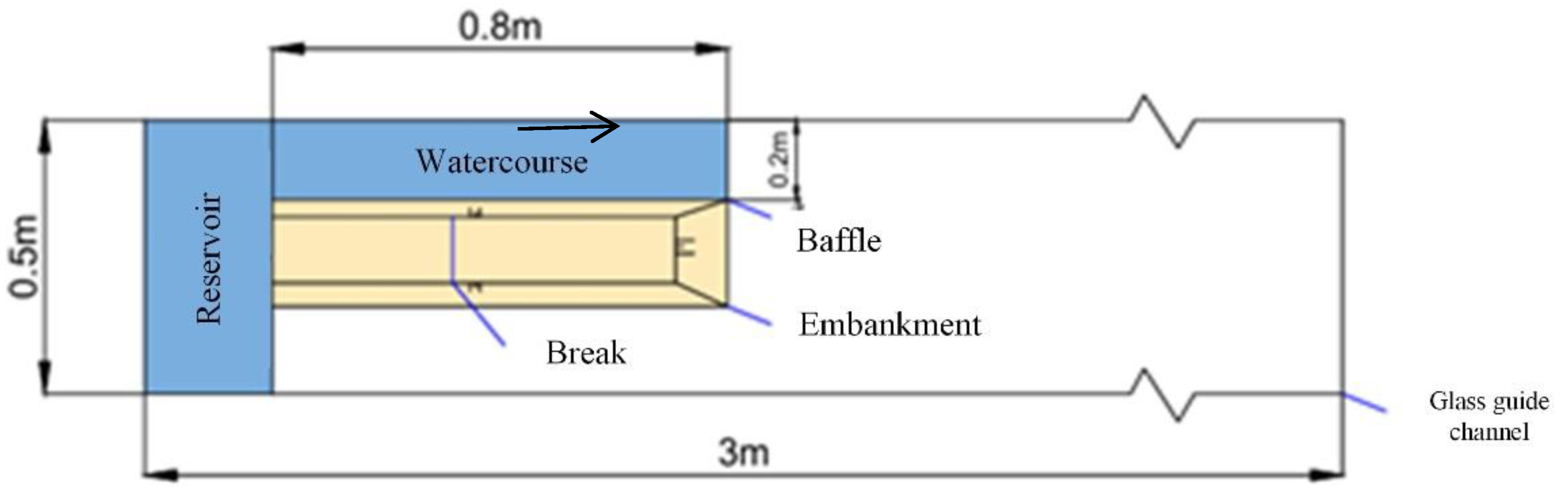 Preprints 180620 g001