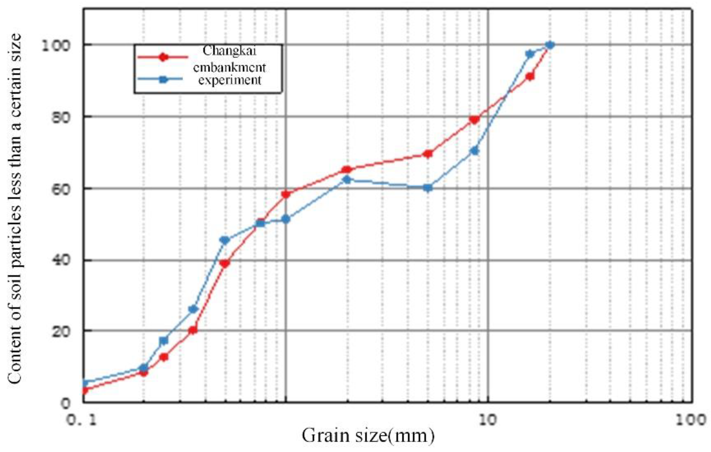 Preprints 180620 g002