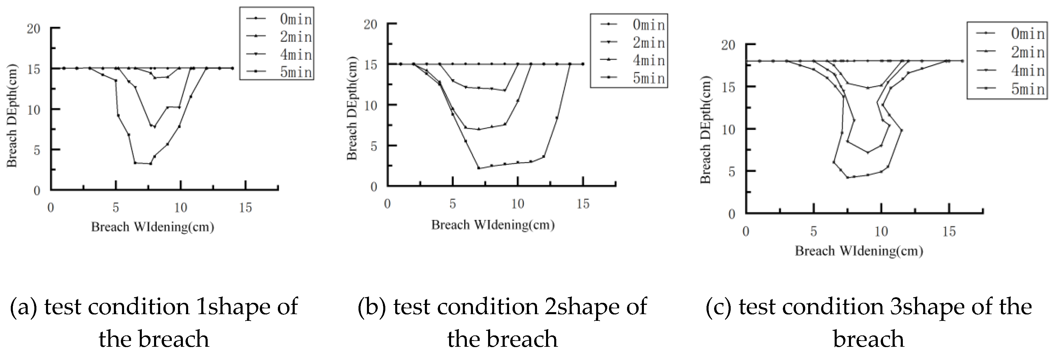 Preprints 180620 g004