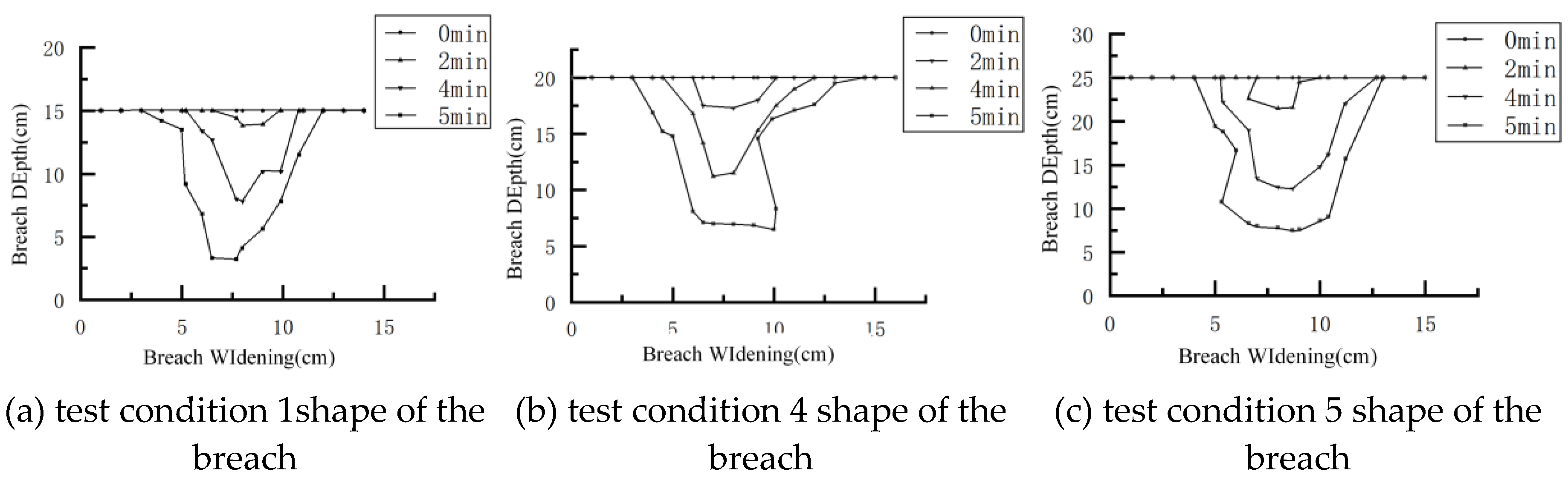 Preprints 180620 g005