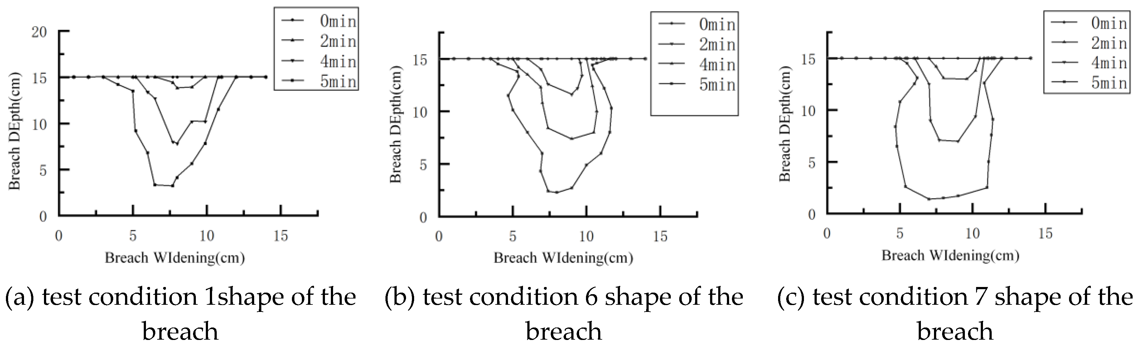 Preprints 180620 g006