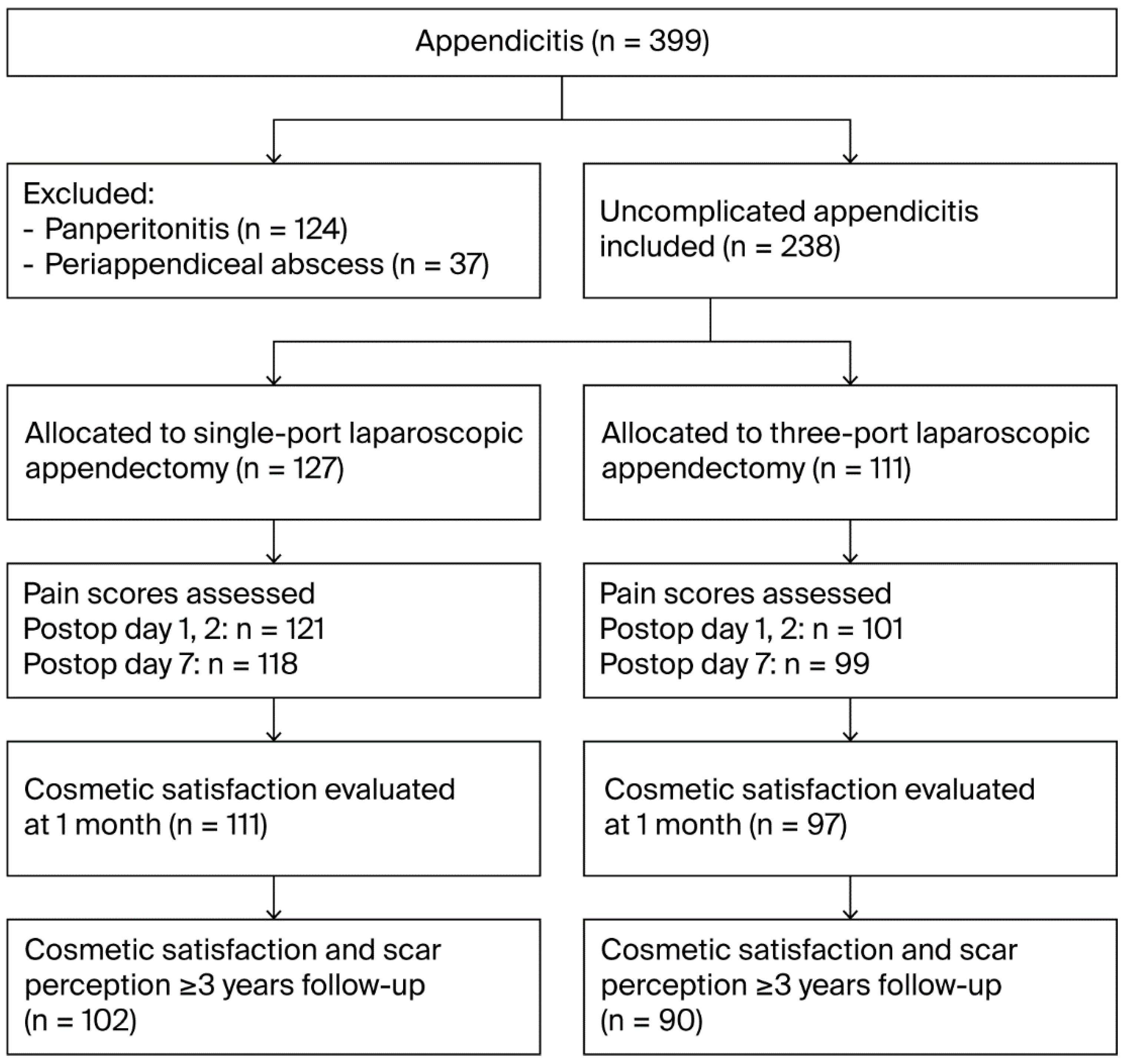 Preprints 175861 g001