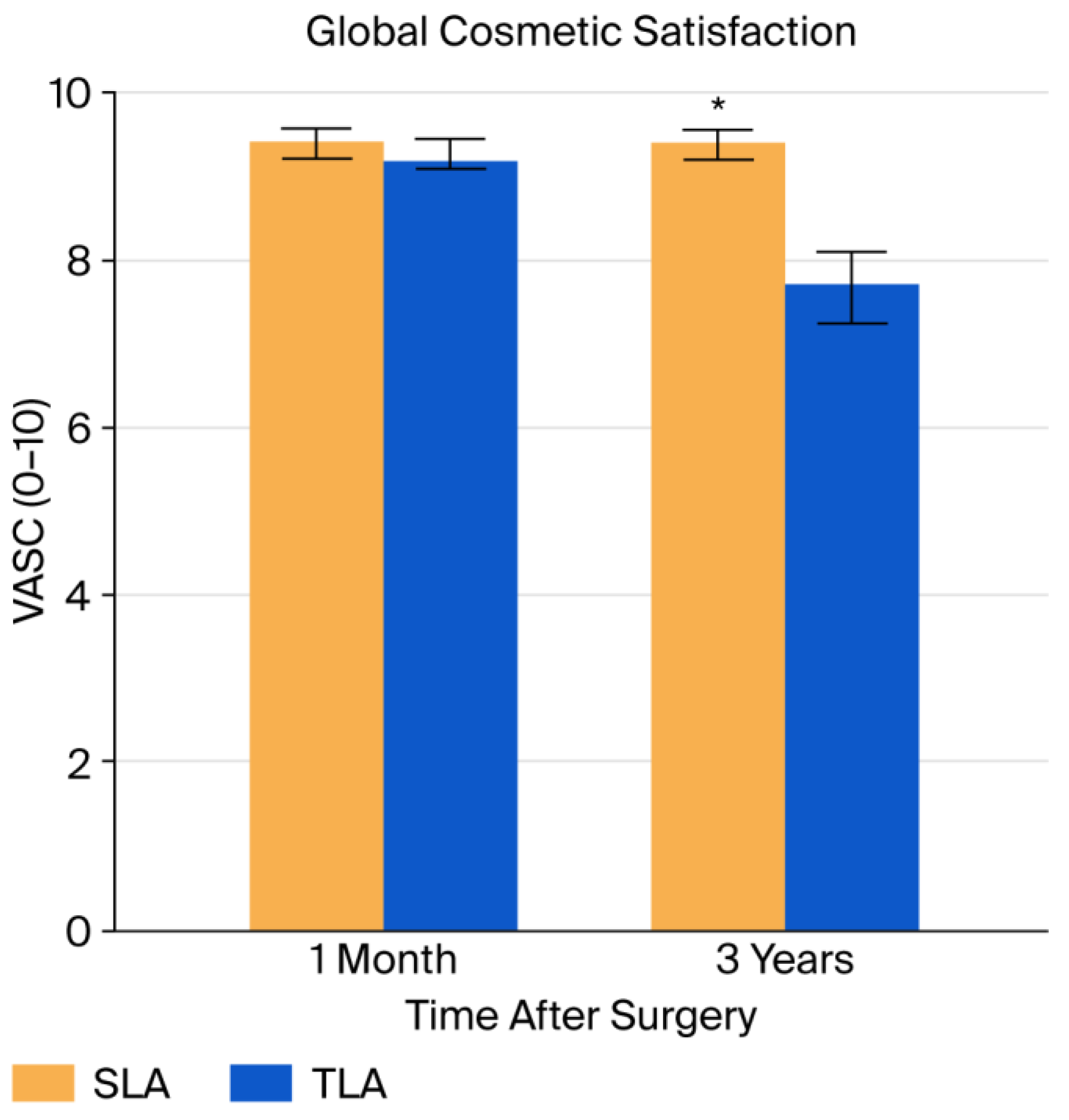 Preprints 175861 g003
