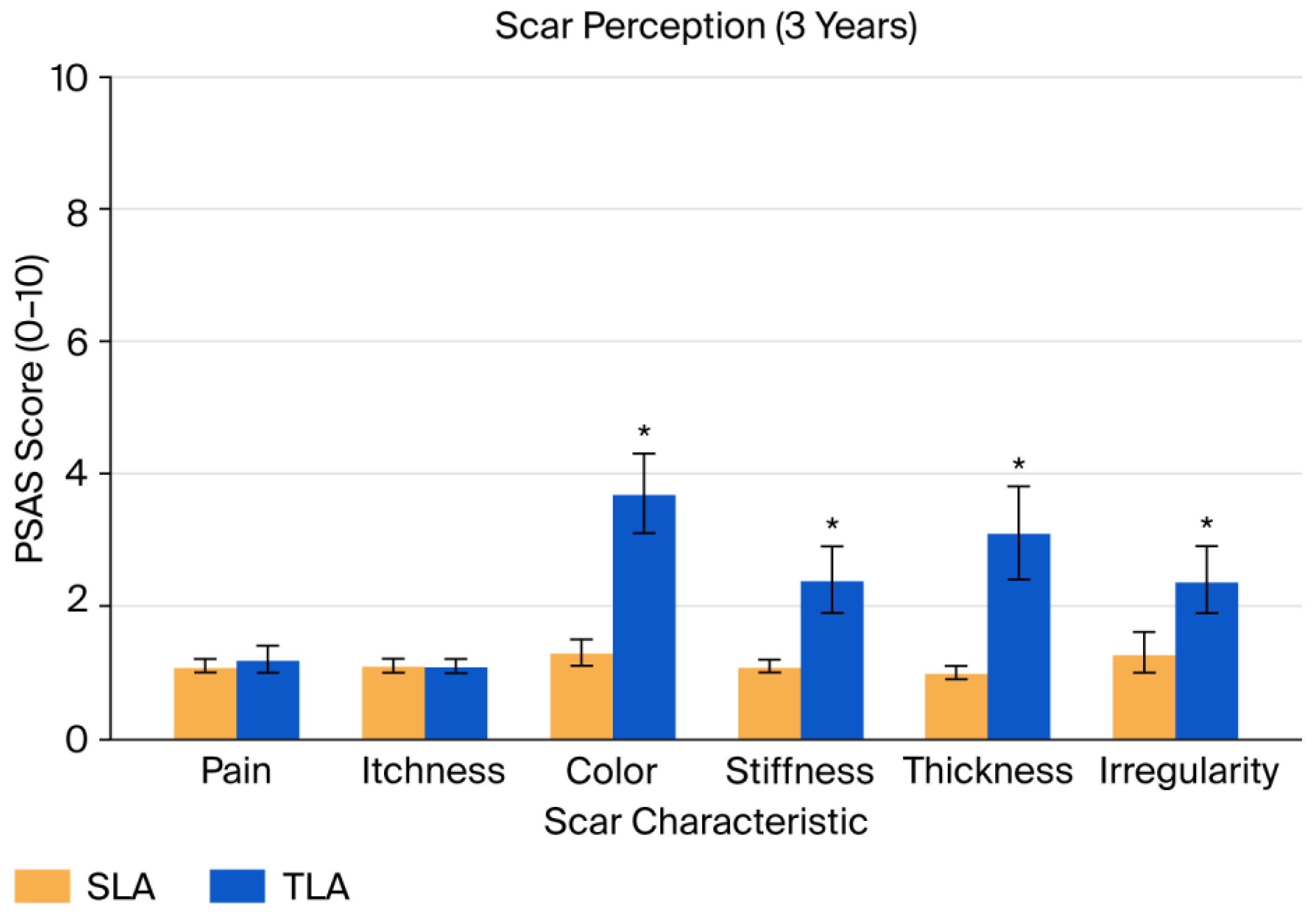 Preprints 175861 g004