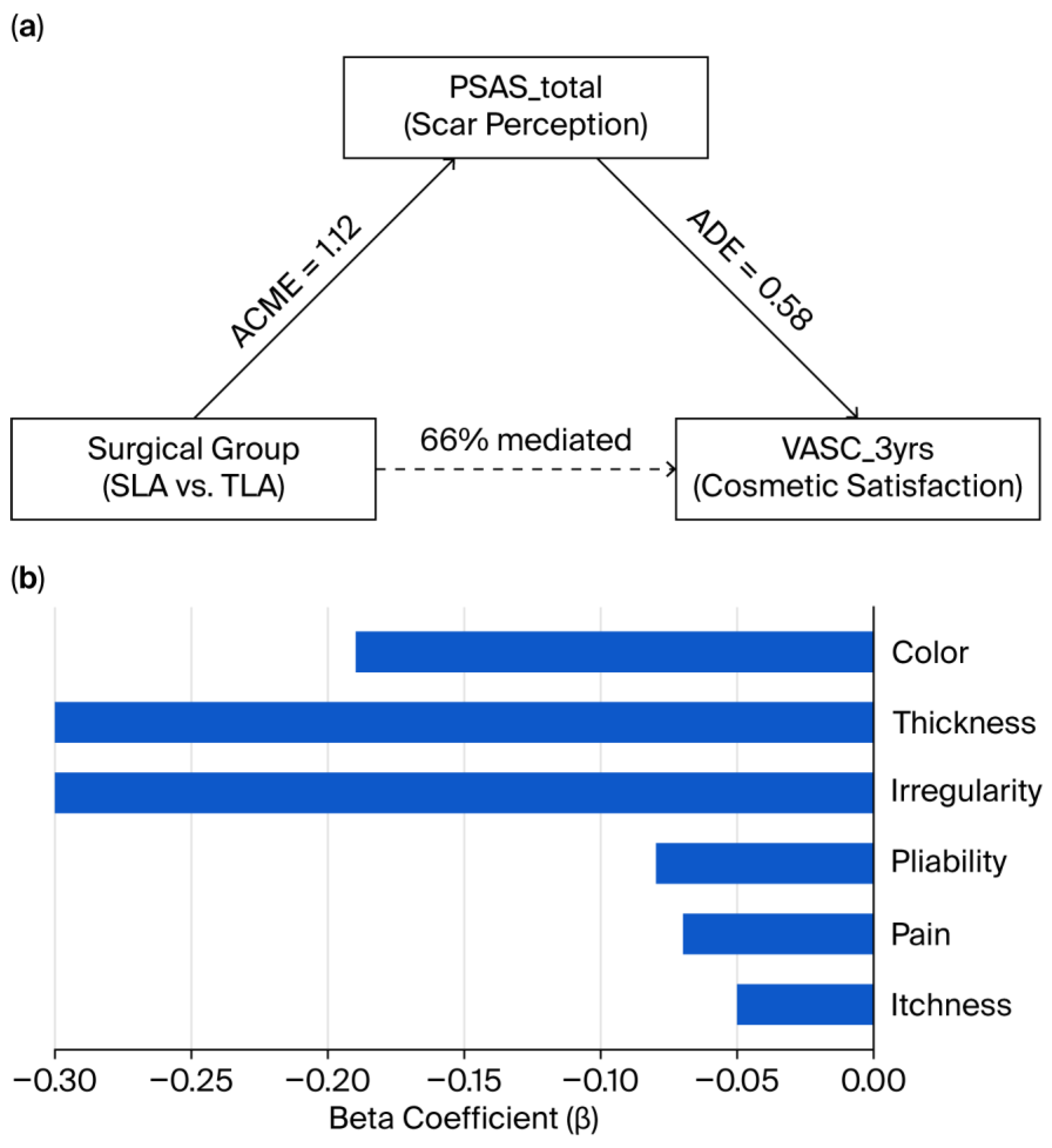 Preprints 175861 g005