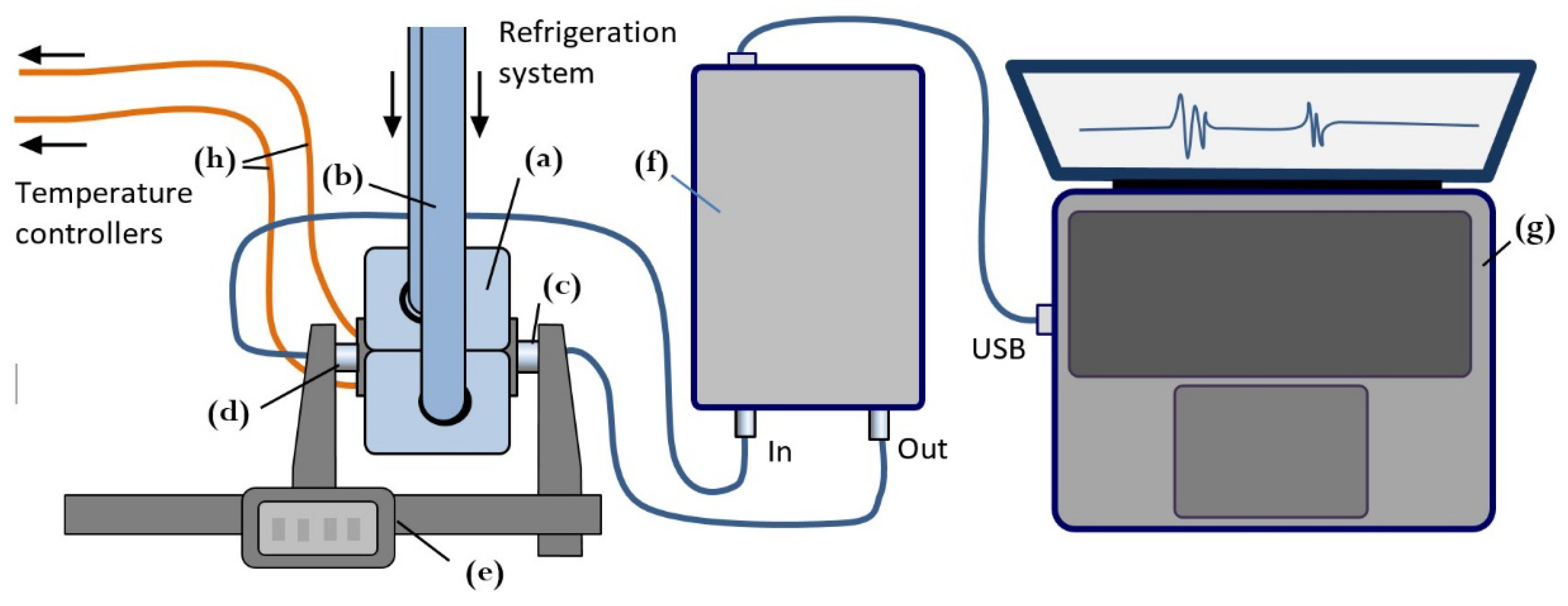 Preprints 186434 g001