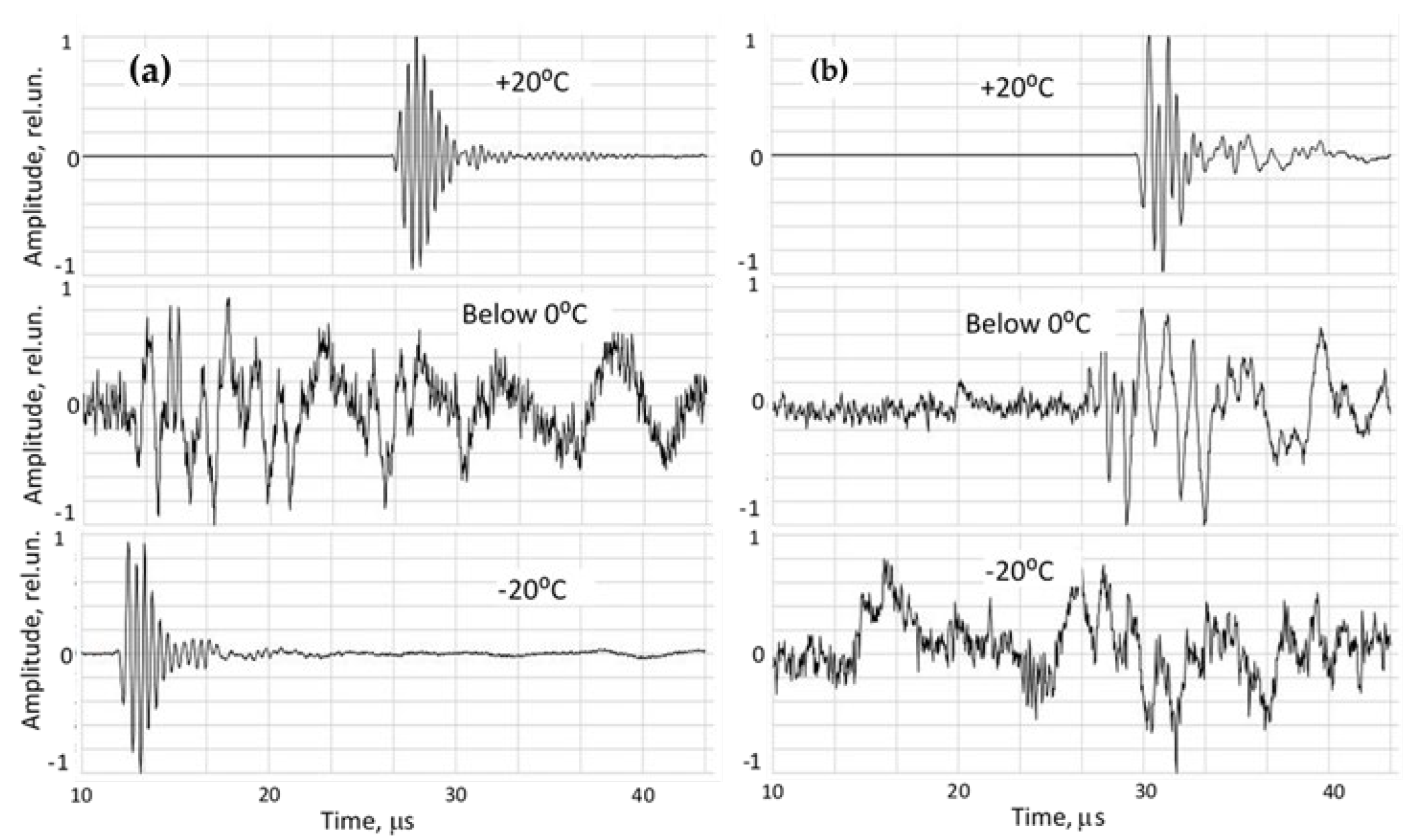 Preprints 186434 g004