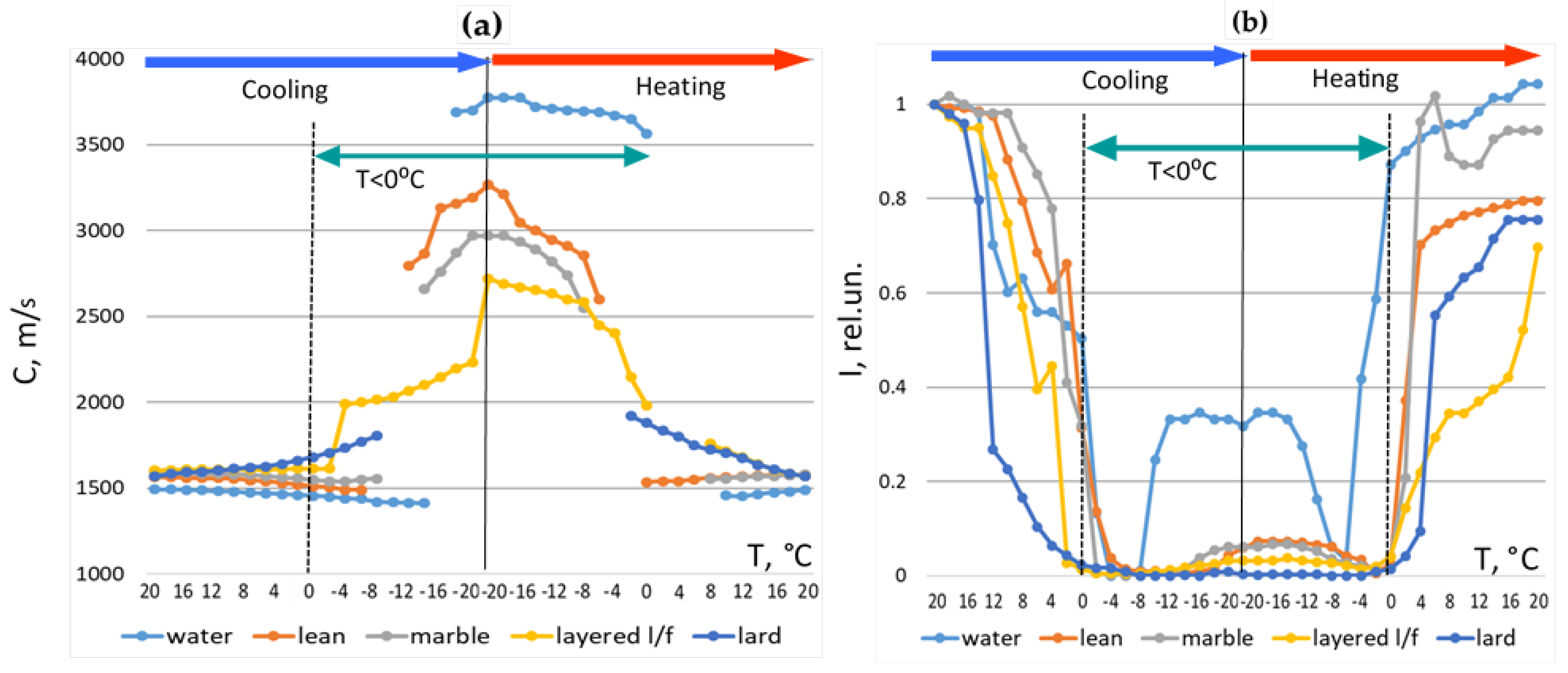 Preprints 186434 g010