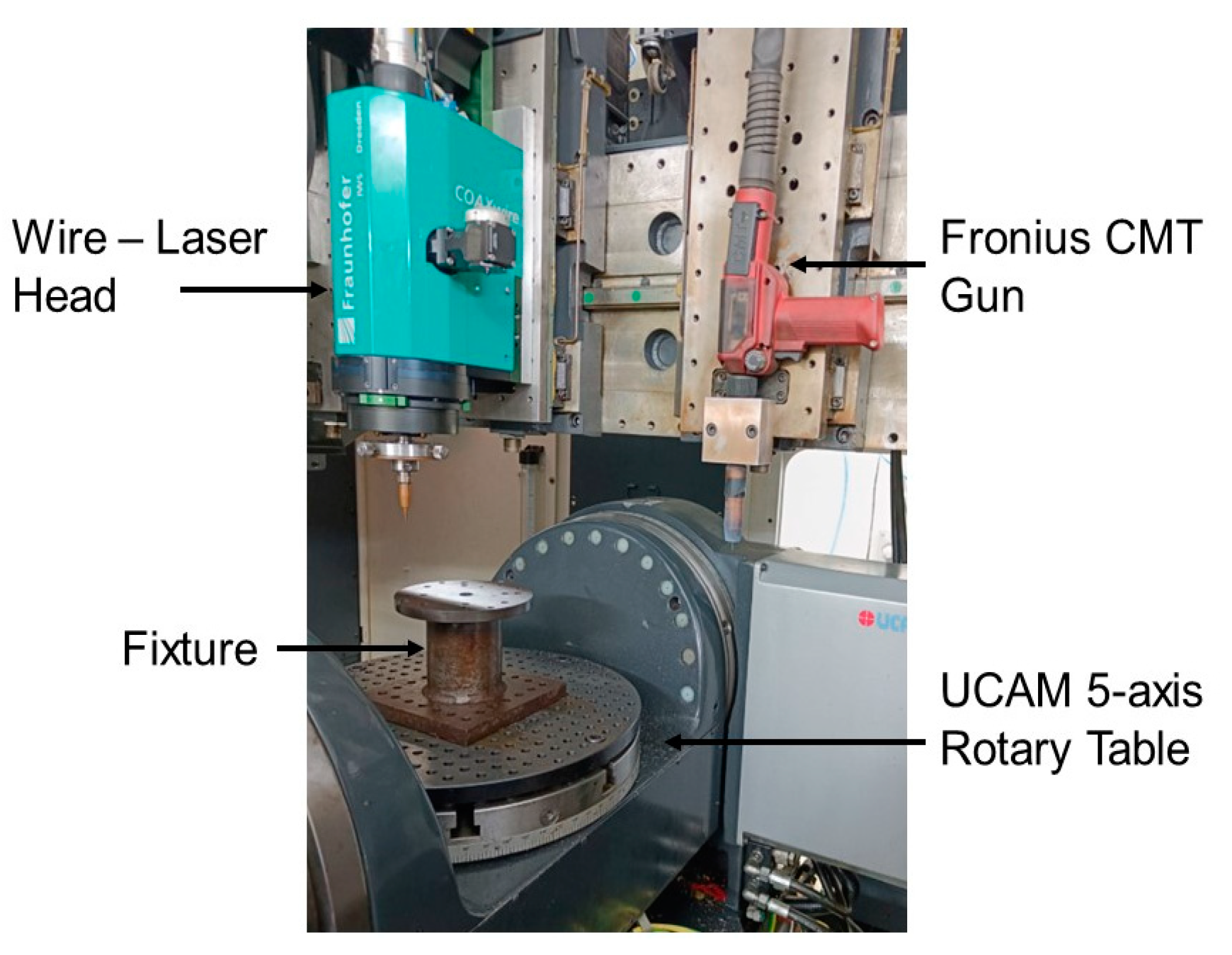 Preprints 144054 g002