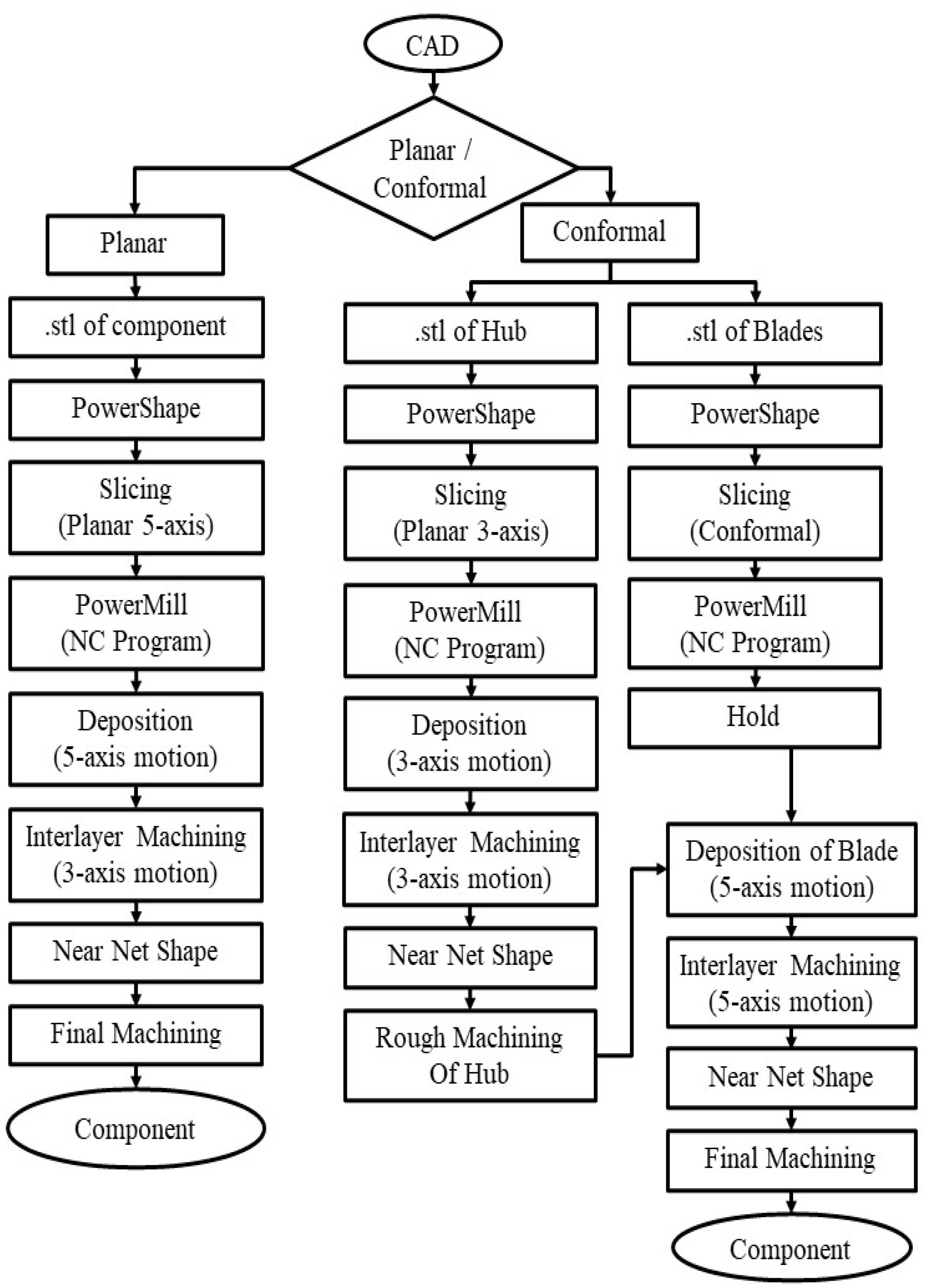 Preprints 144054 g003
