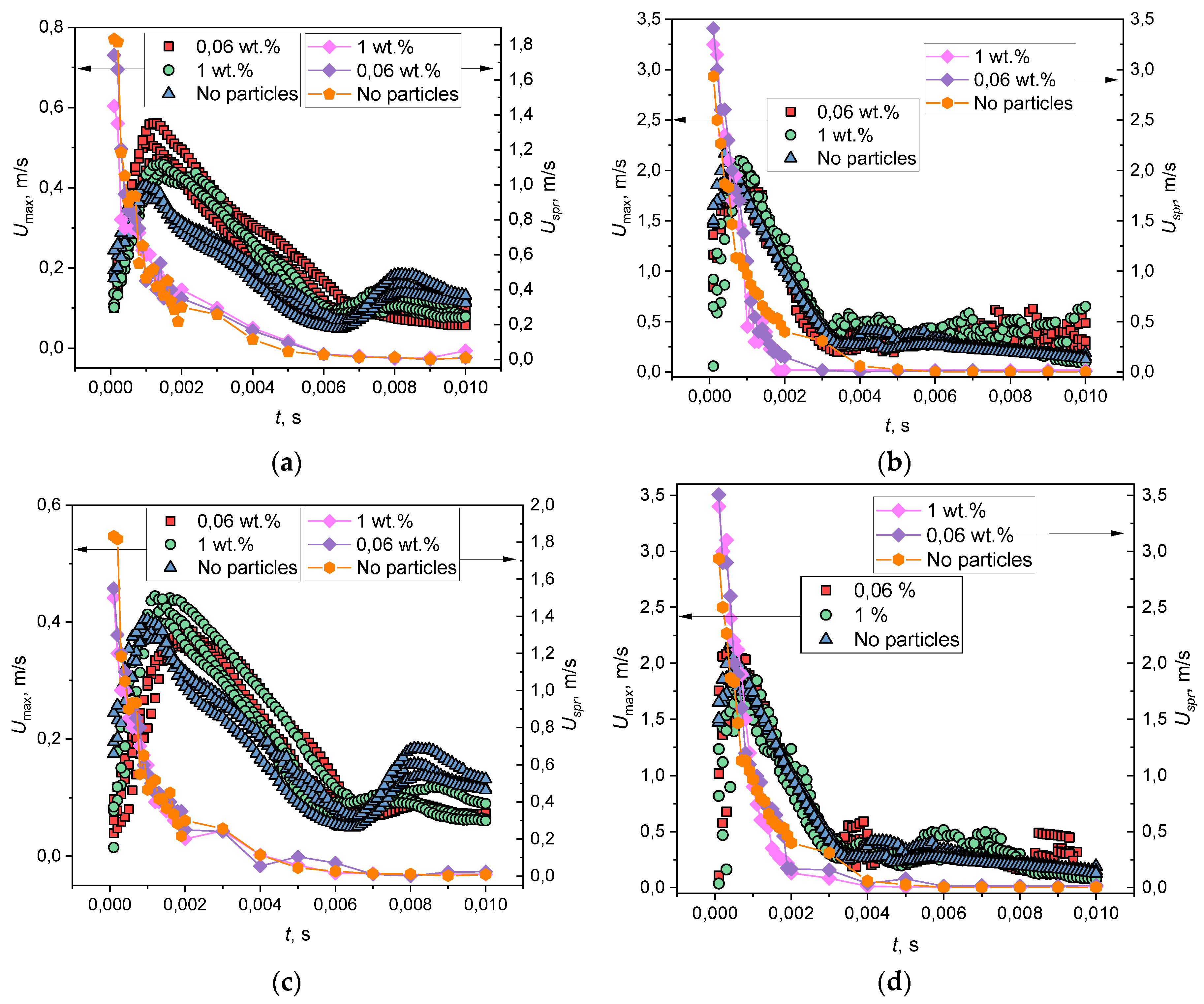 Preprints 77639 g005