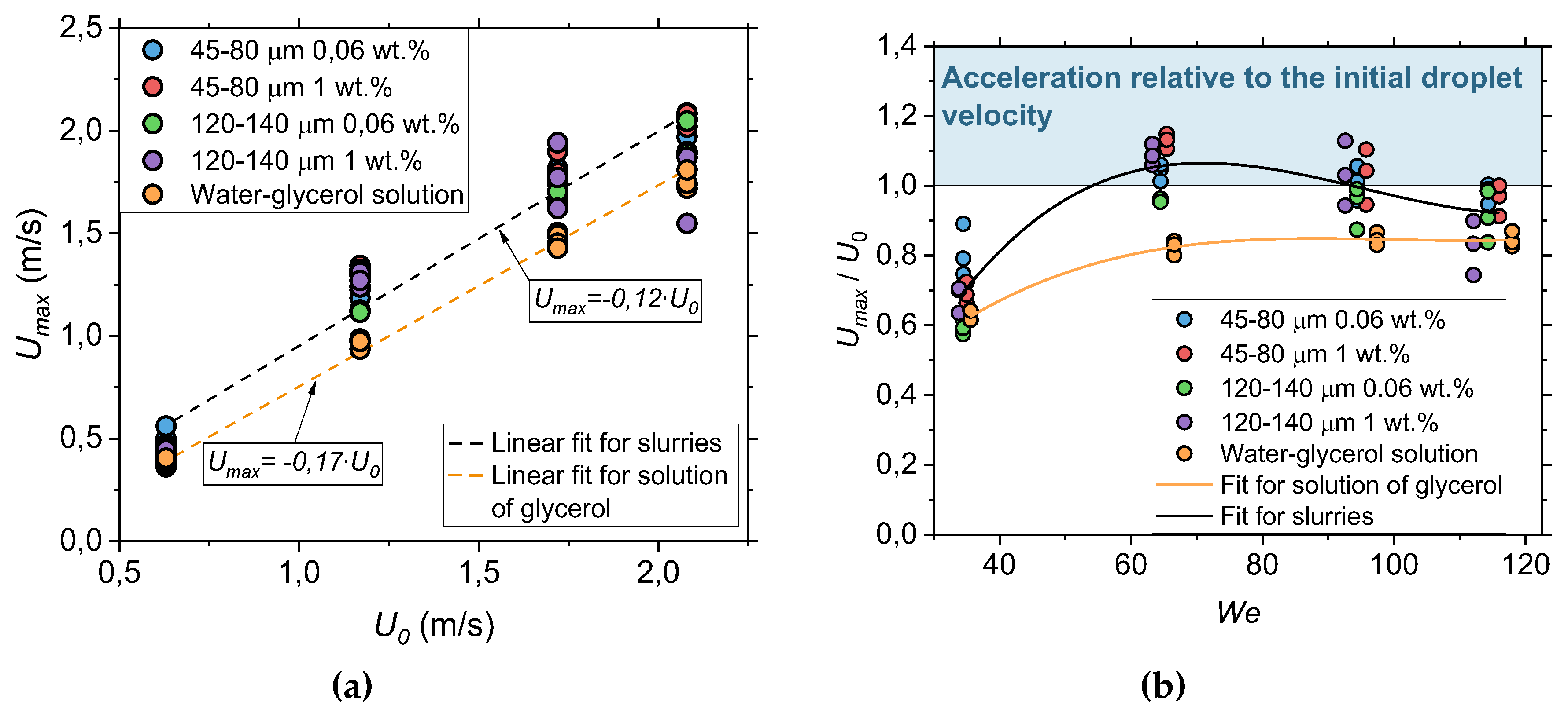 Preprints 77639 g007