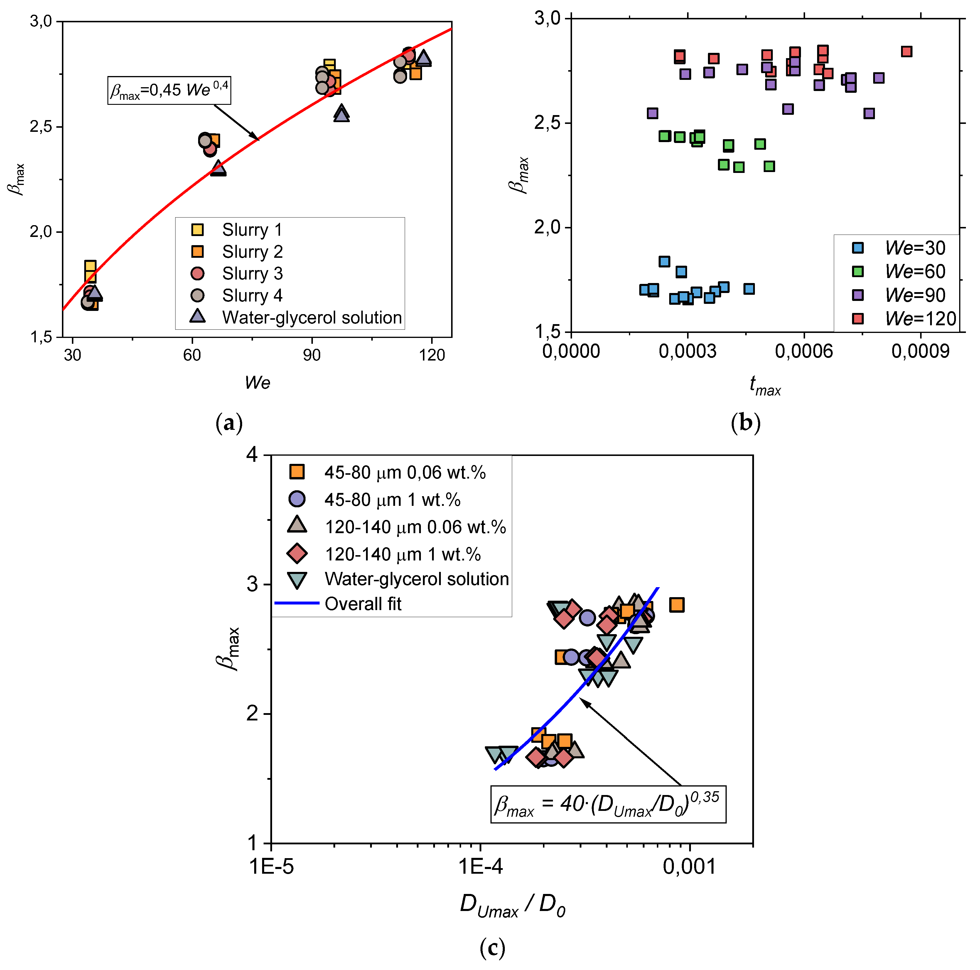 Preprints 77639 g008