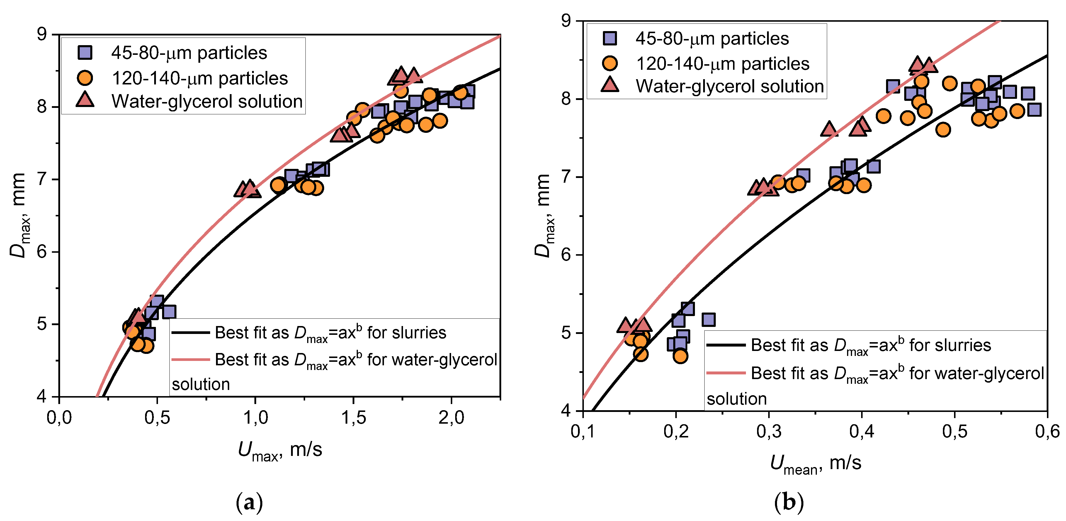 Preprints 77639 g009