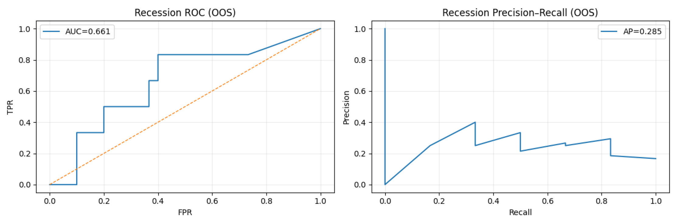Preprints 200604 g002