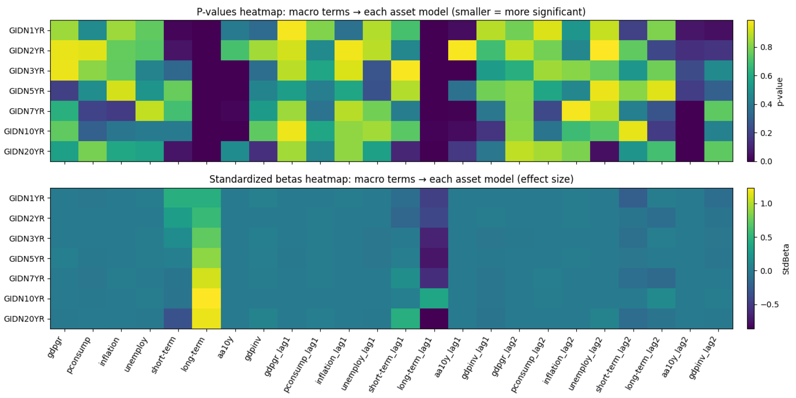 Preprints 200604 g004