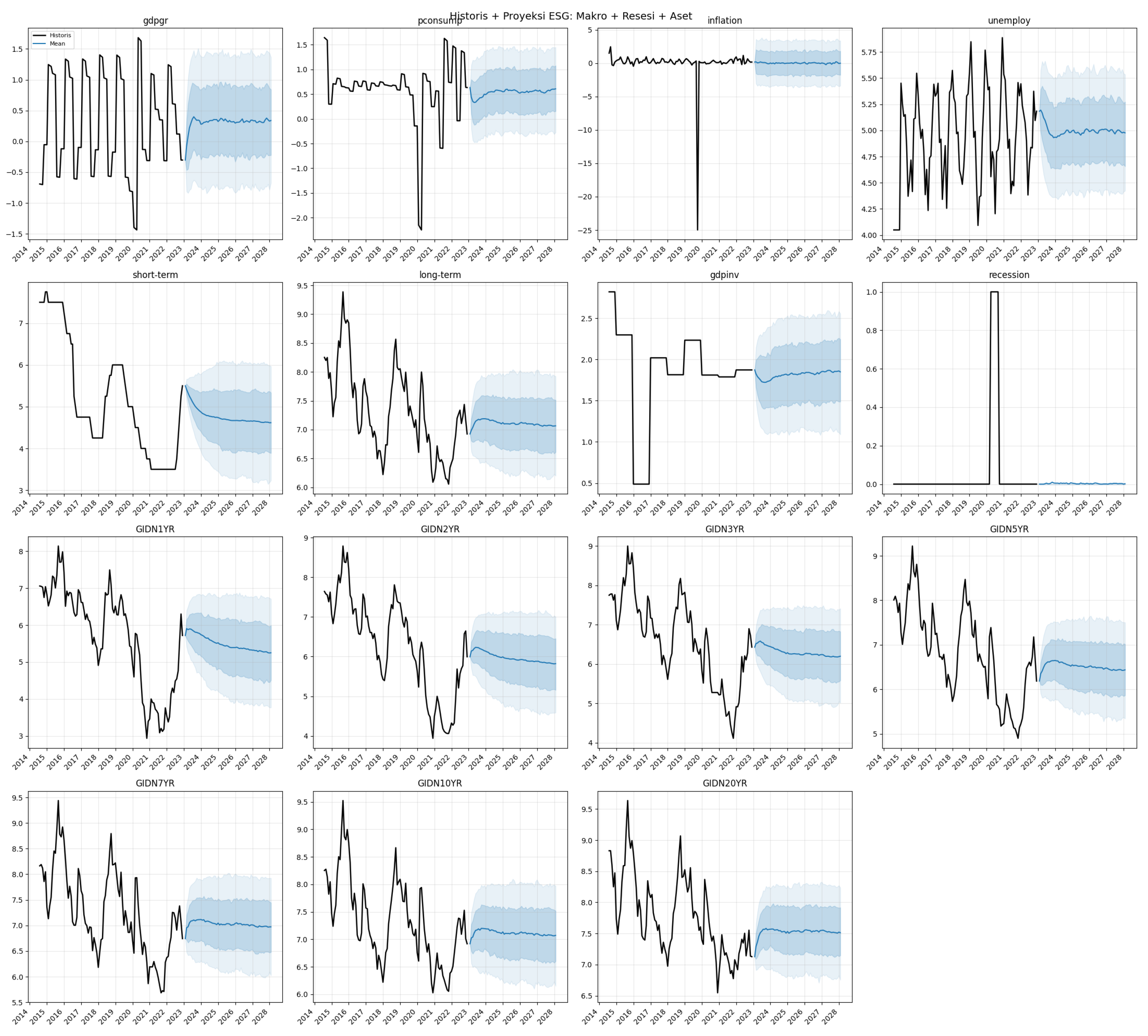 Preprints 200604 g005