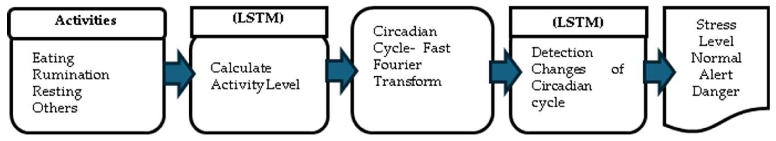 Preprints 171303 g001